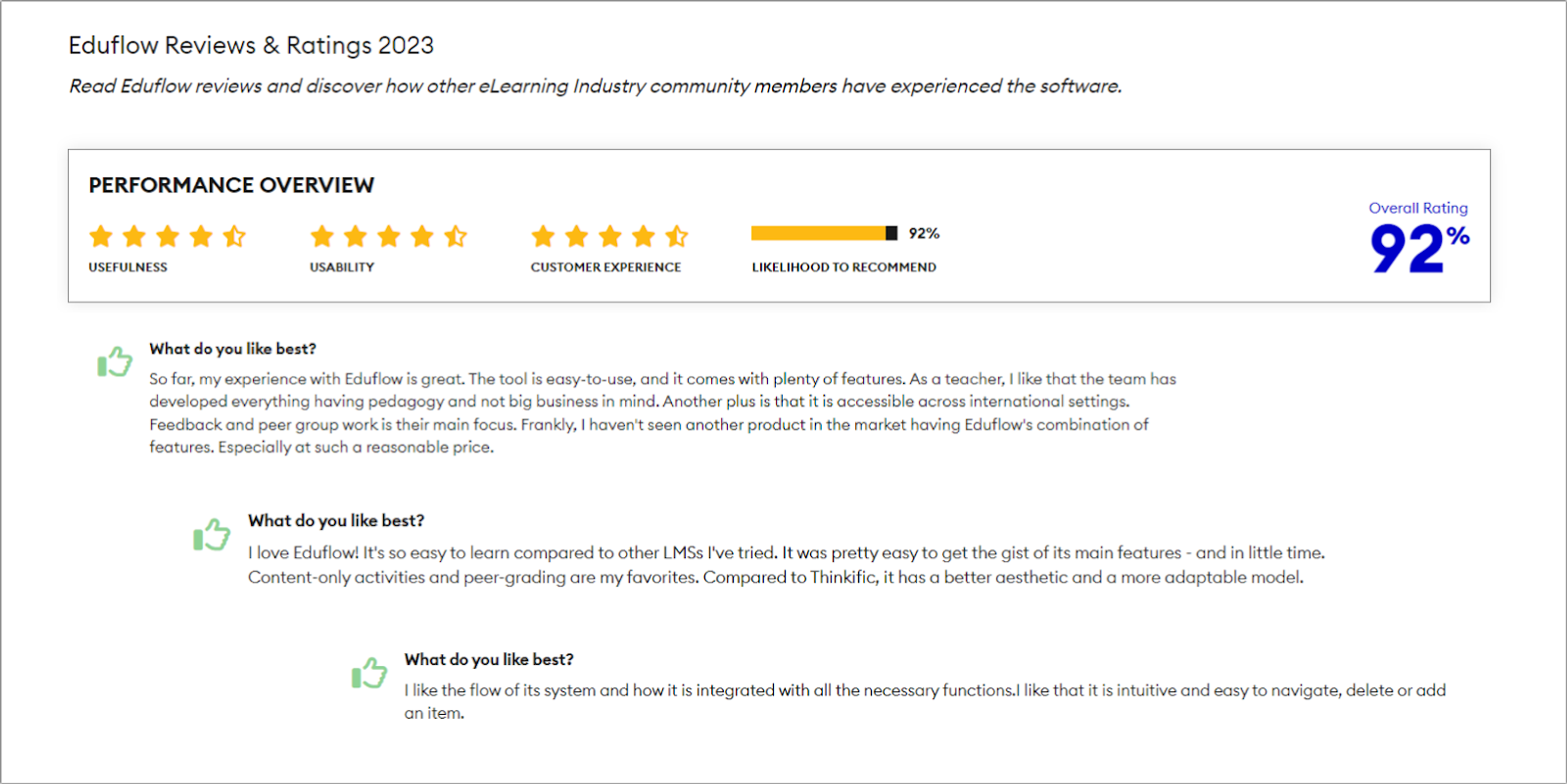 Eduflow Reviews and Ratings 2023