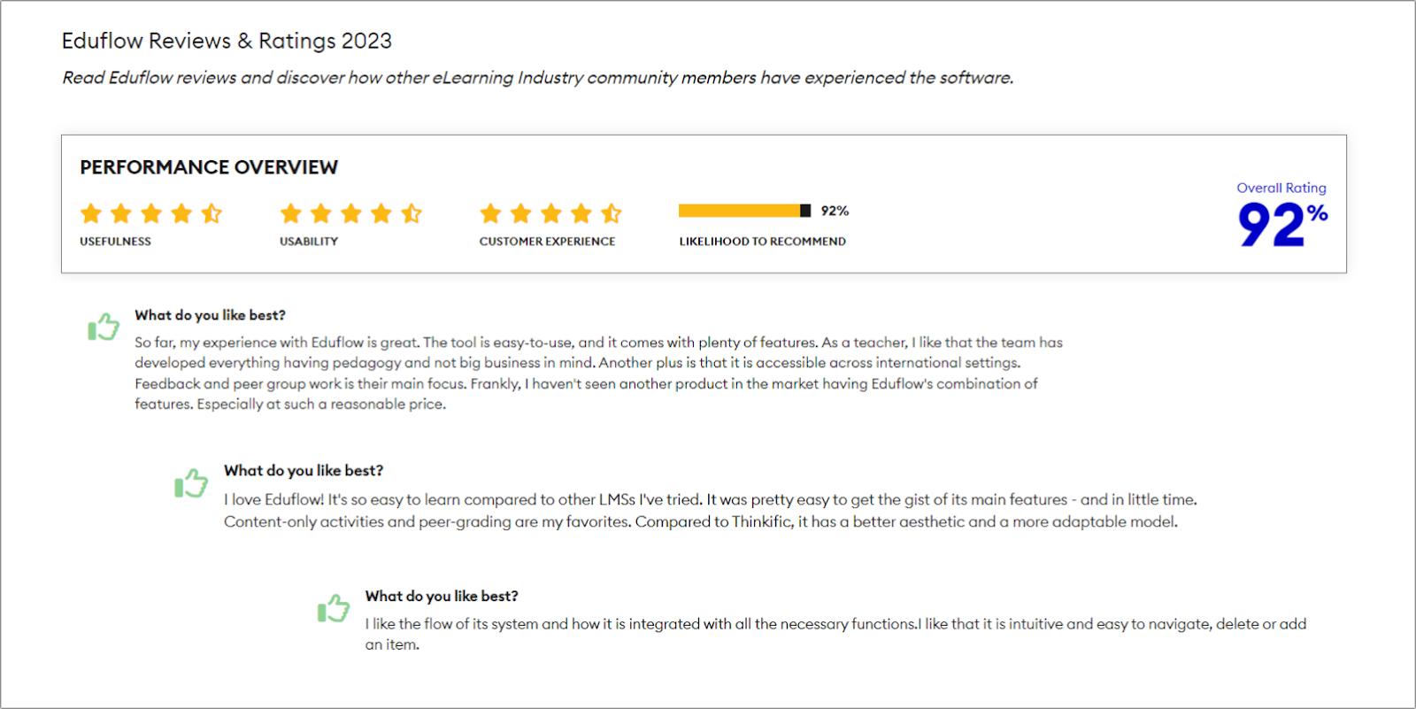Eduflow Reviews and Ratings 2023