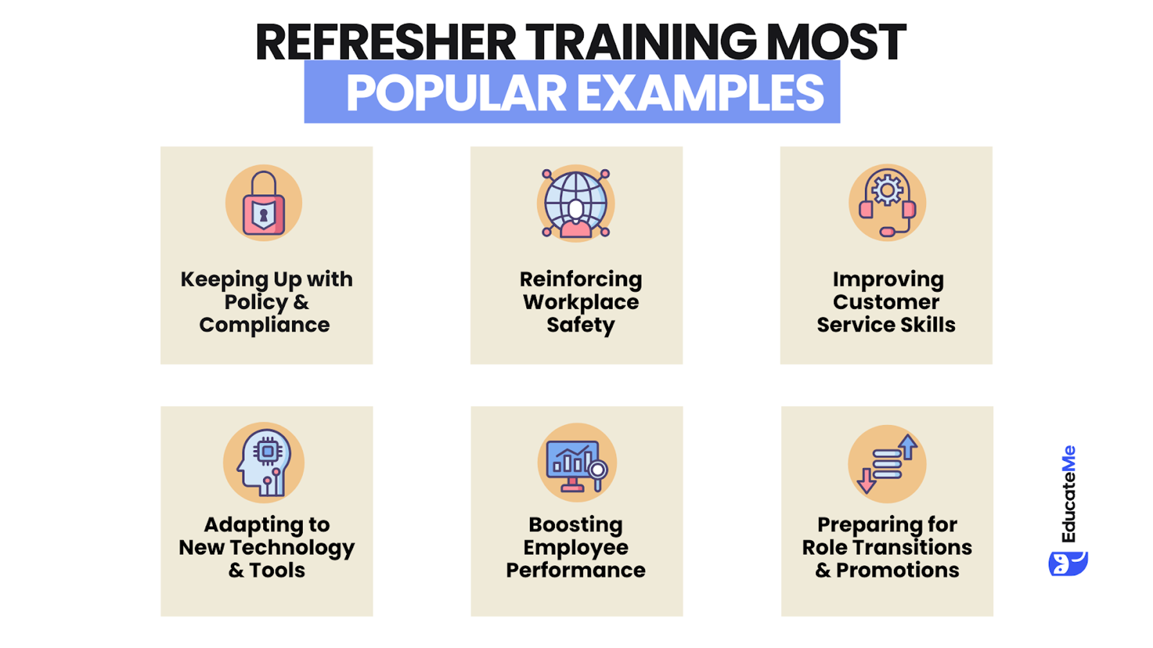 Most Popular Refresher Training Examples