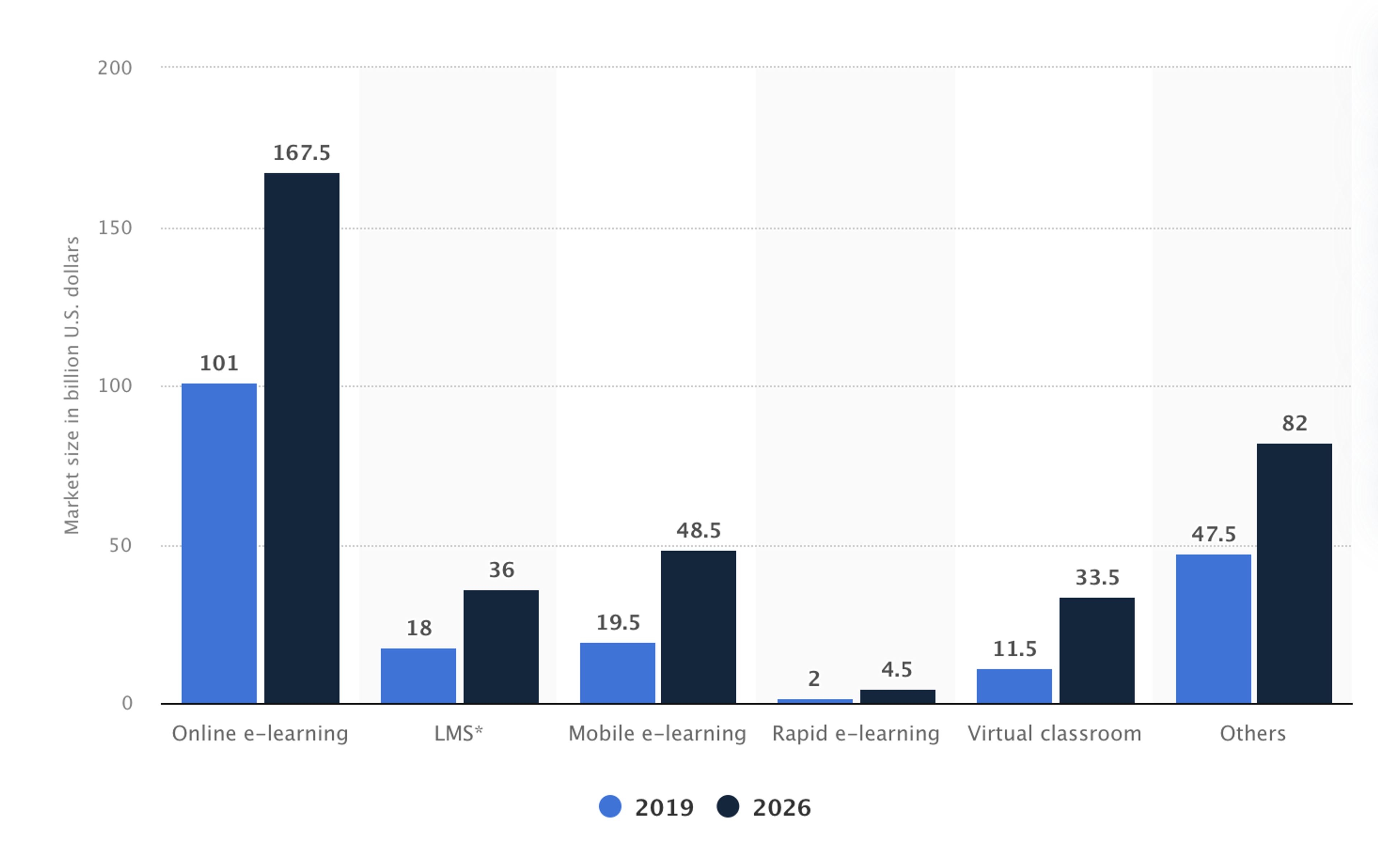 elearning market size