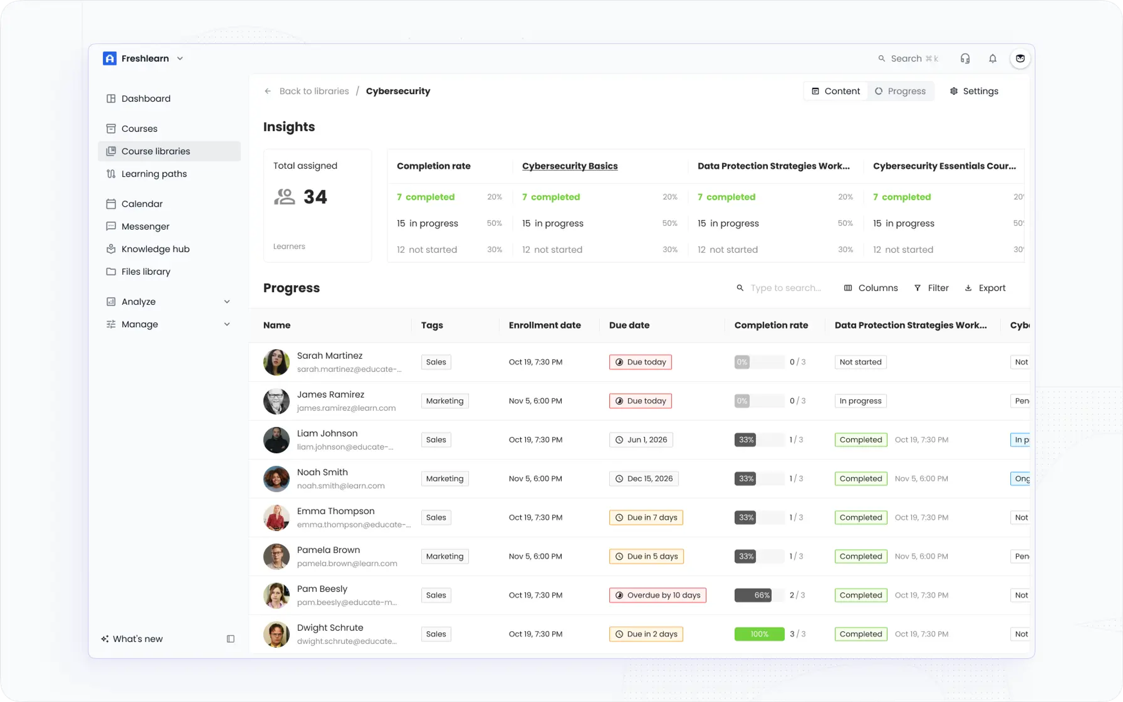 EducateMe course library analytics with per-learner completion and due dates