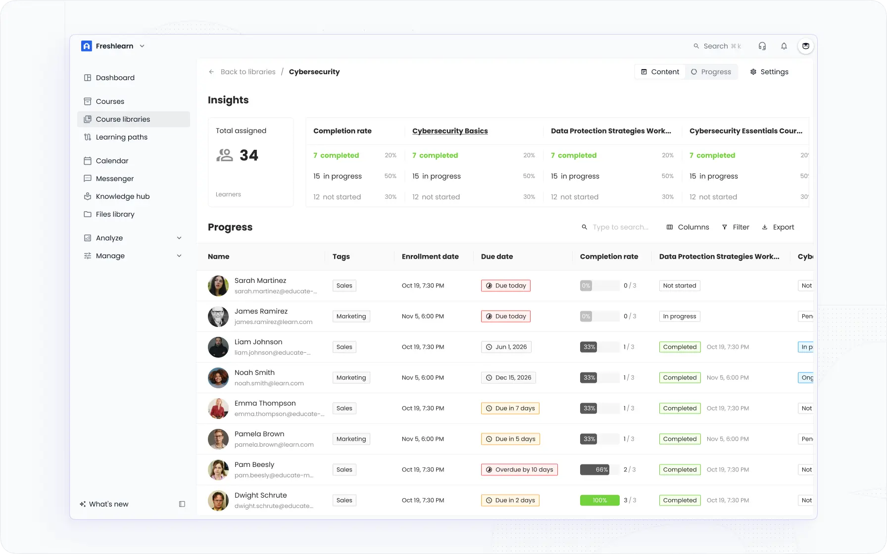 EducateMe course library analytics with per-learner completion and due dates