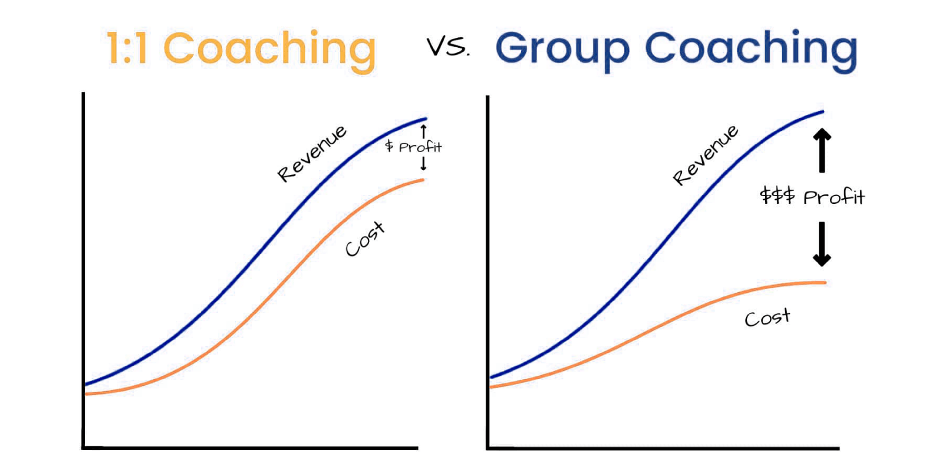 Reasons to Move From 1:1 Coaching to Group Coaching