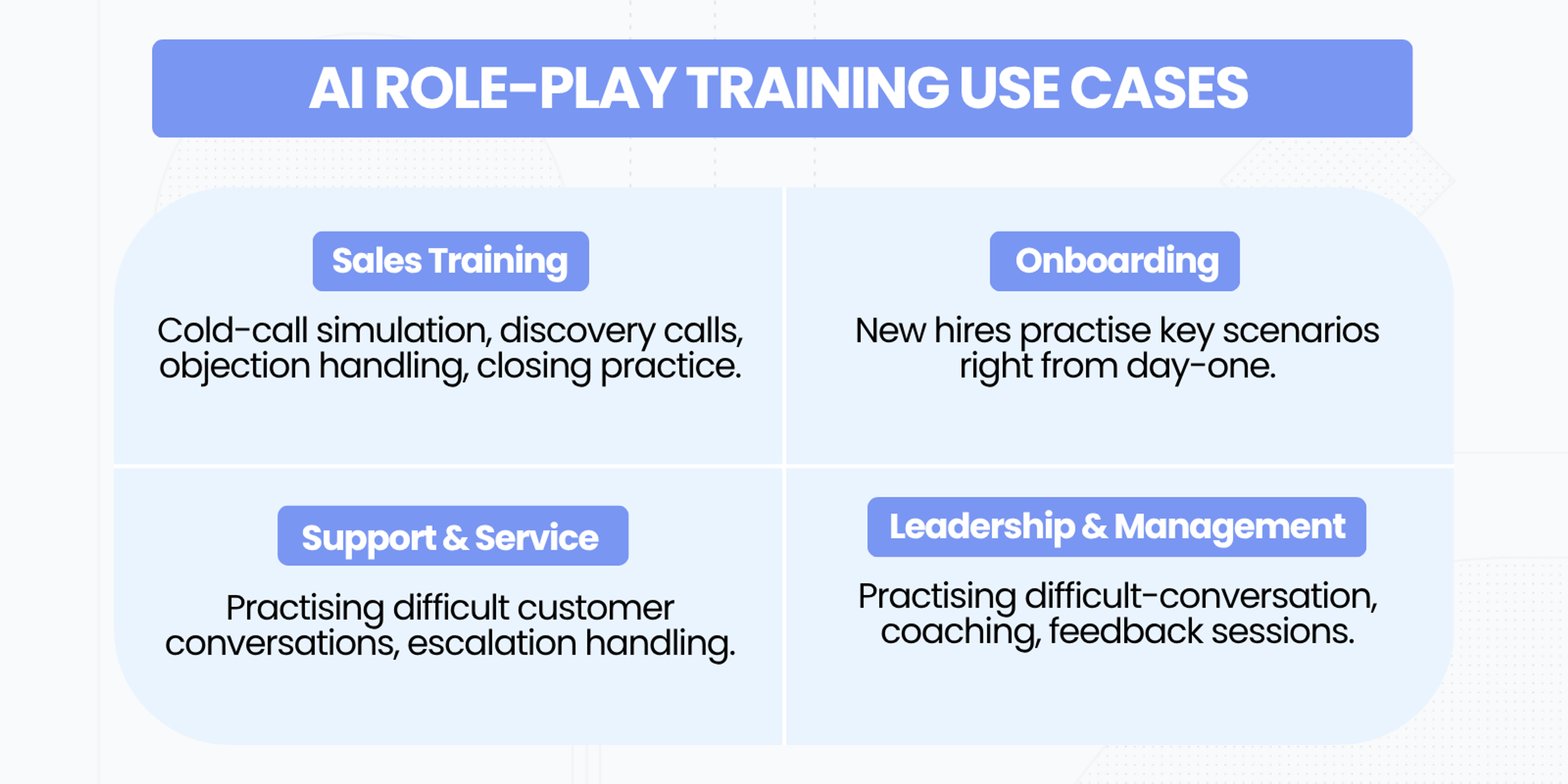 AI Role Play Training Use Cases — Why Corporate Training Fails