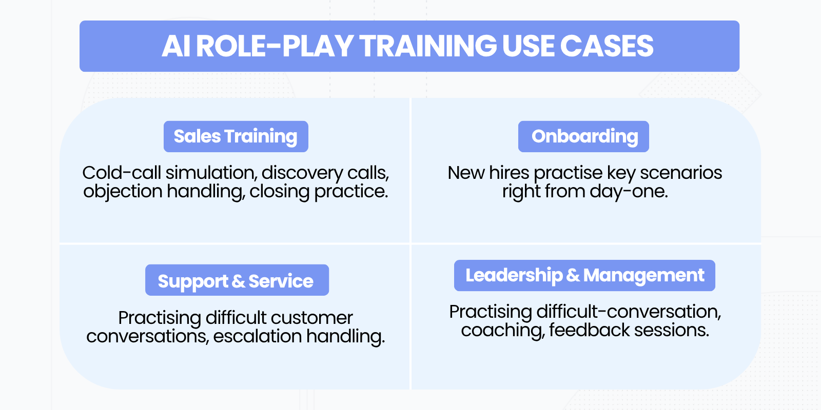 AI Role Play Training Use Cases — Why Corporate Training Fails