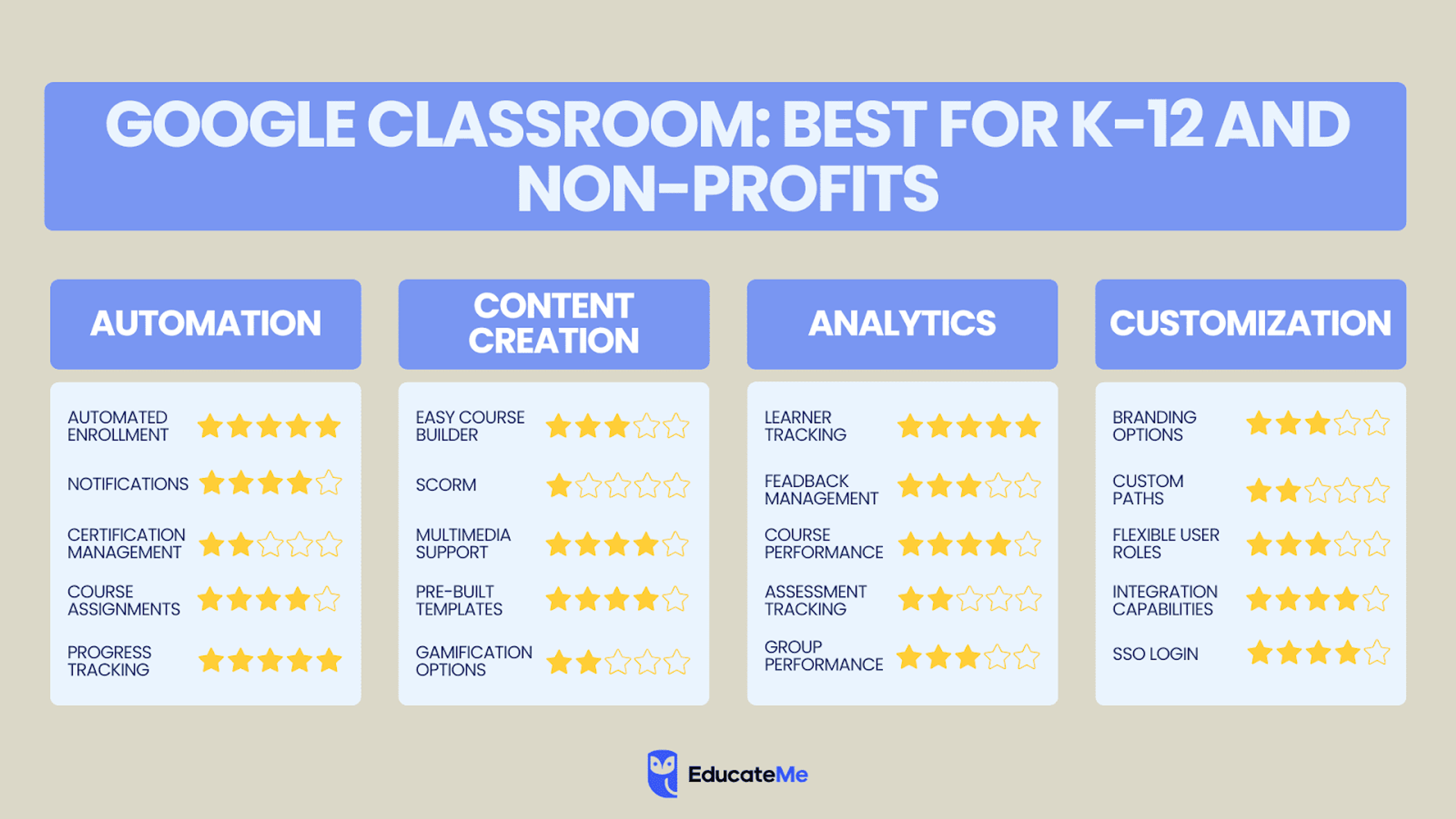 Google Classroom Features Comparison