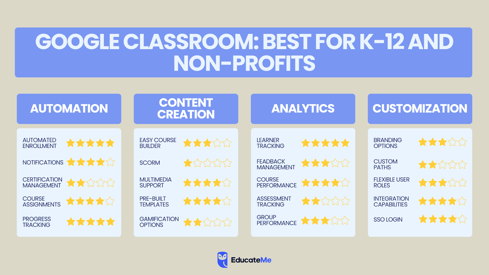 Google Classroom Features Comparison