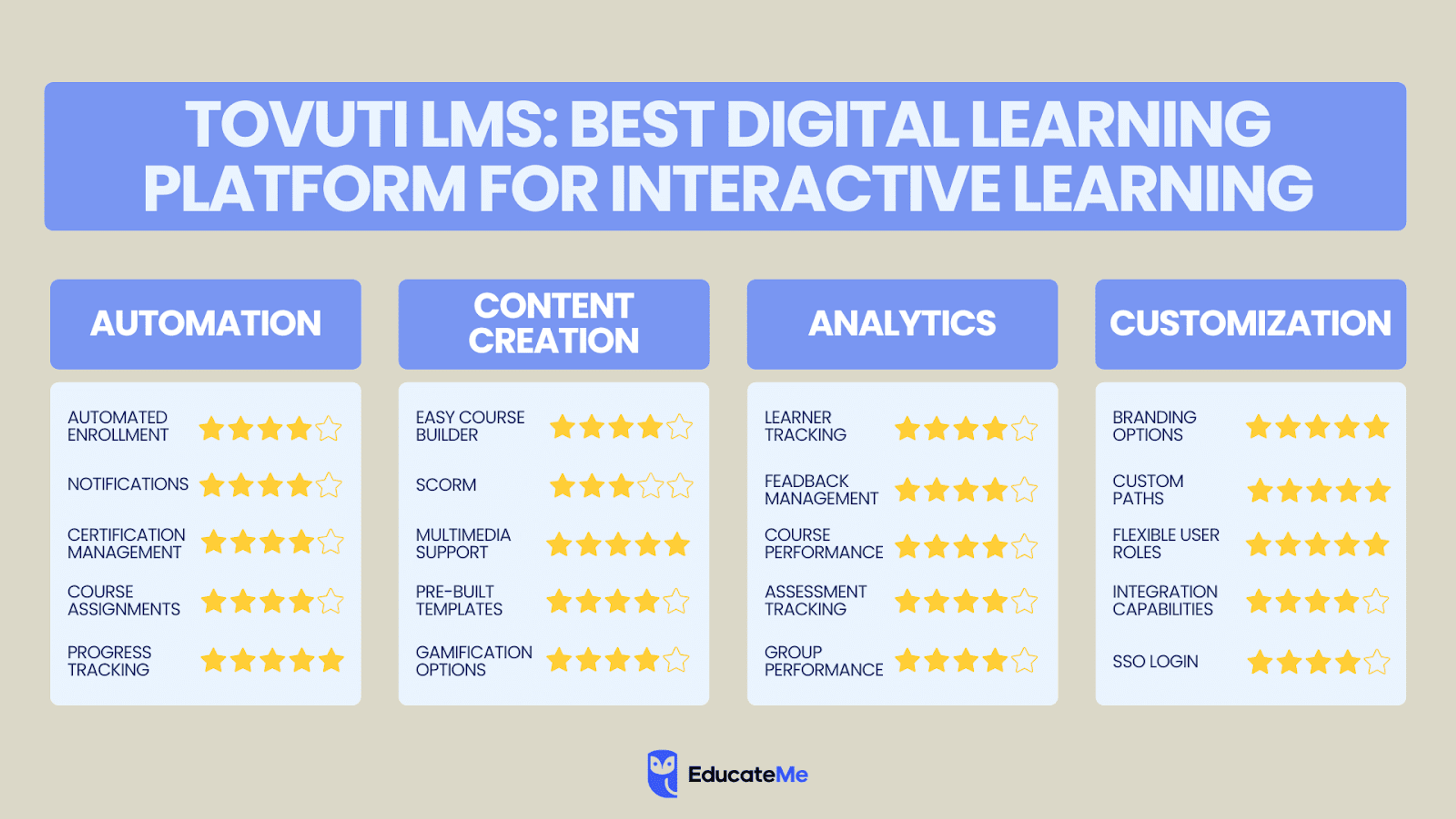 Tovuti LMS eatures comparison
