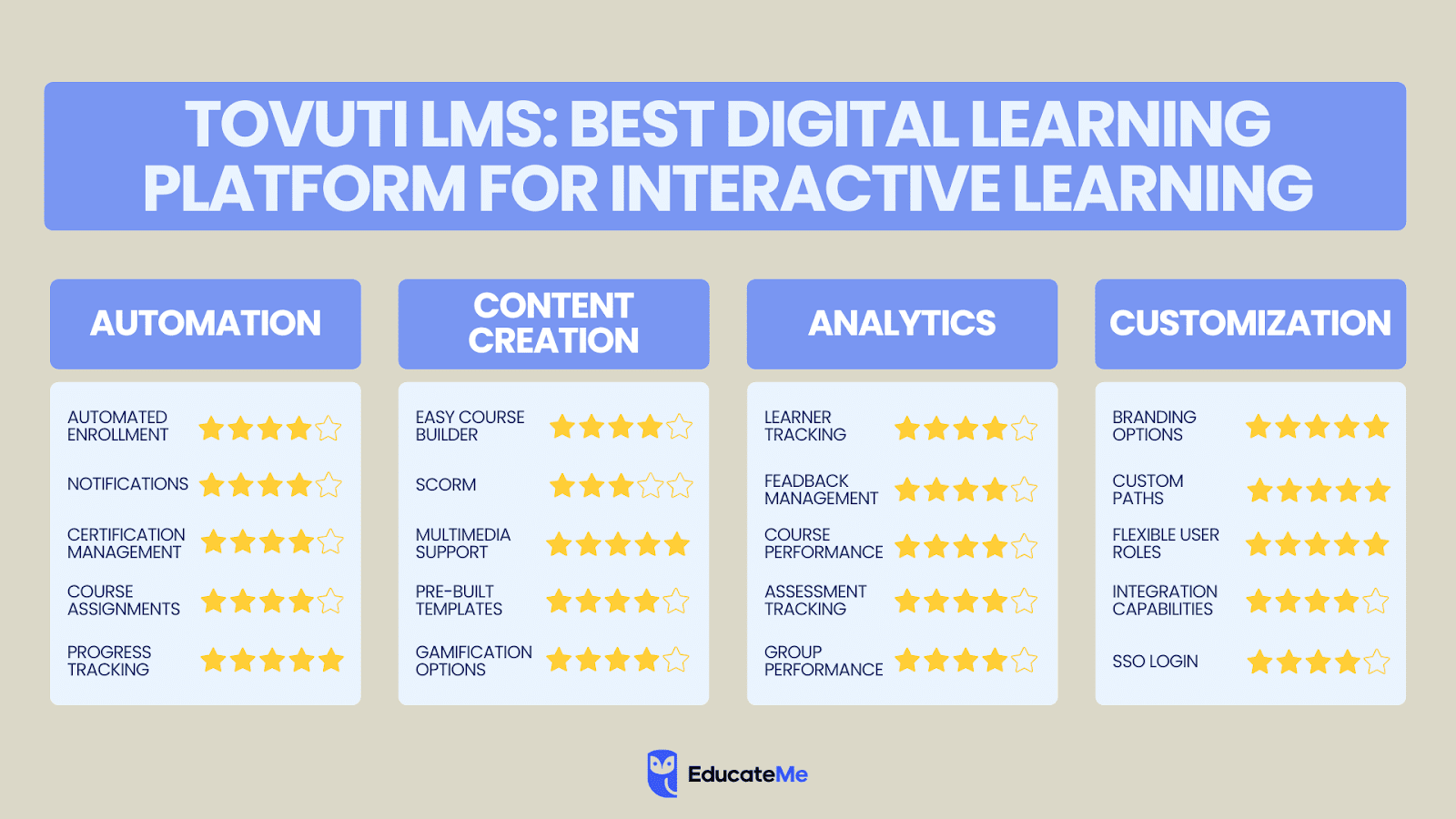 Tovuti LMS eatures comparison