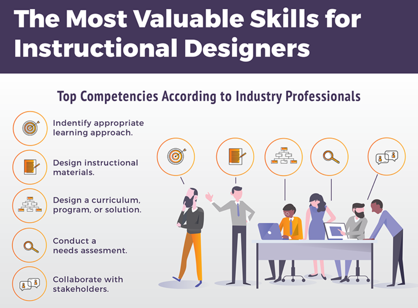 Evaluation — eLearning Developer vs Instructional Designer