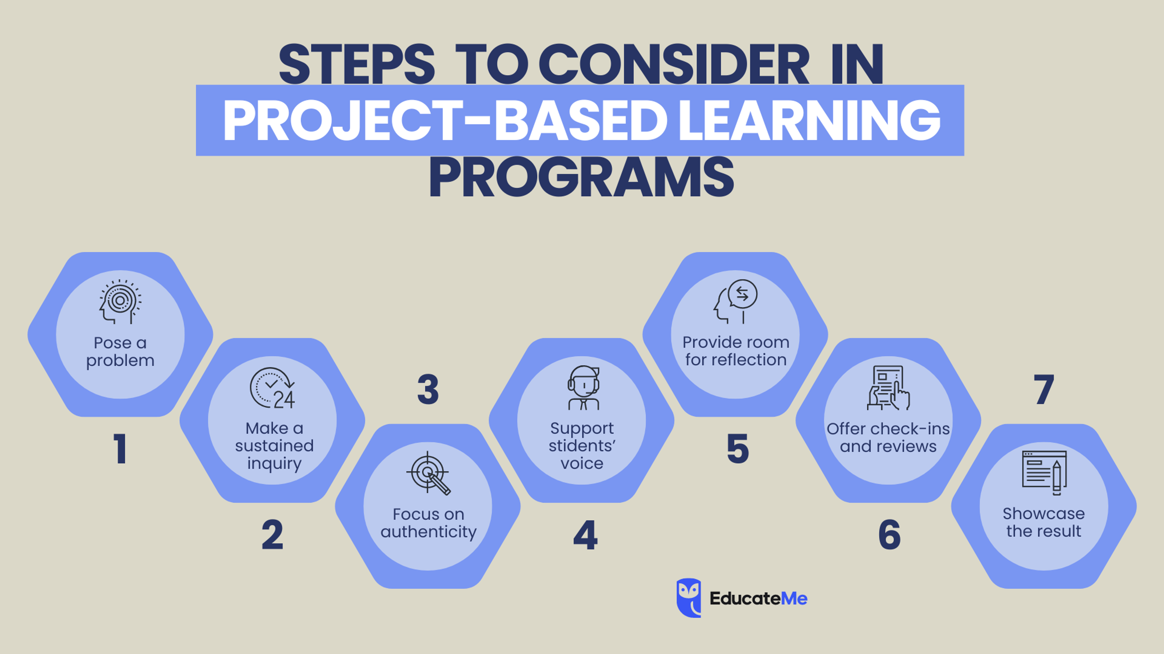 steps to implement project based learning