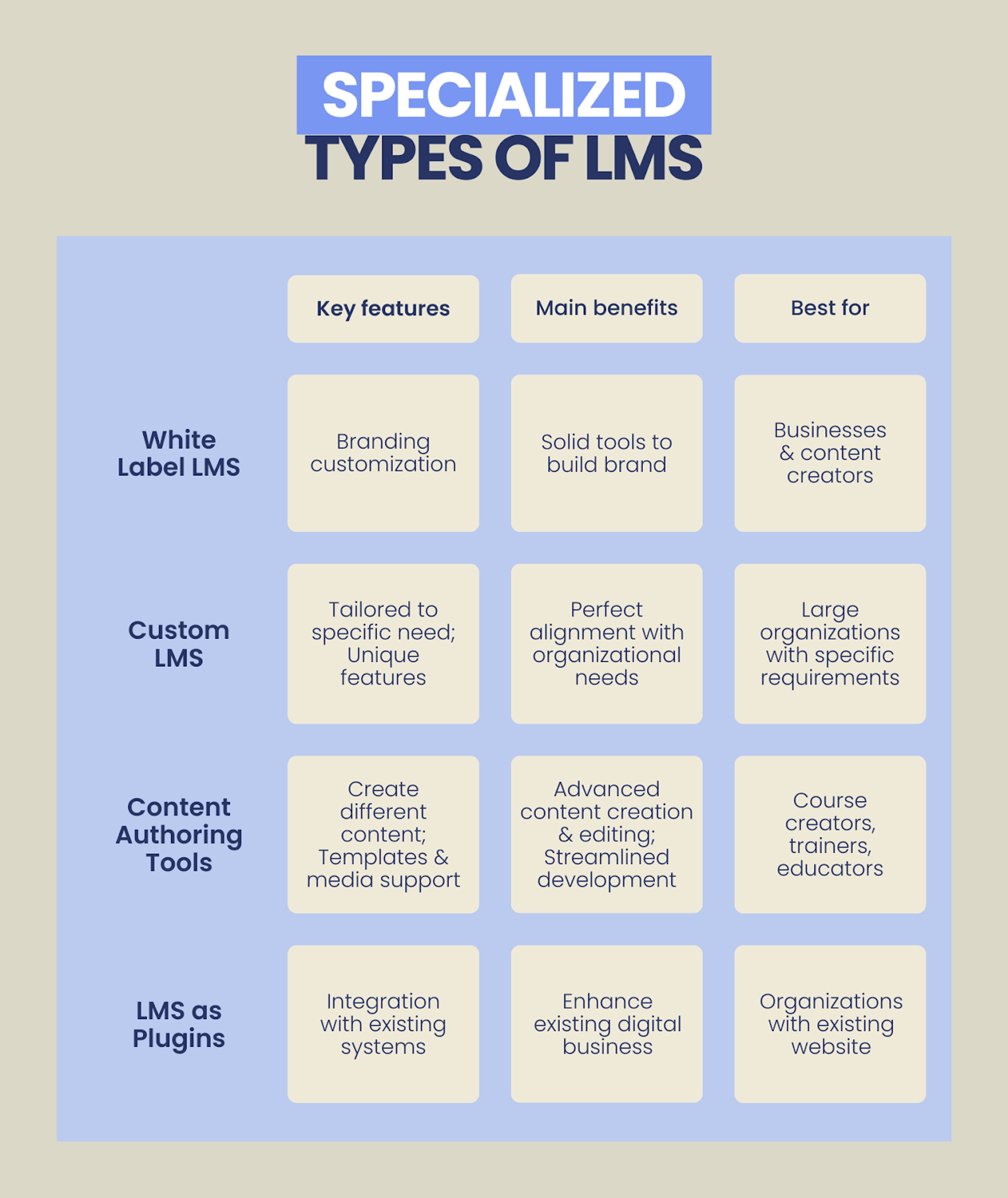 lms types