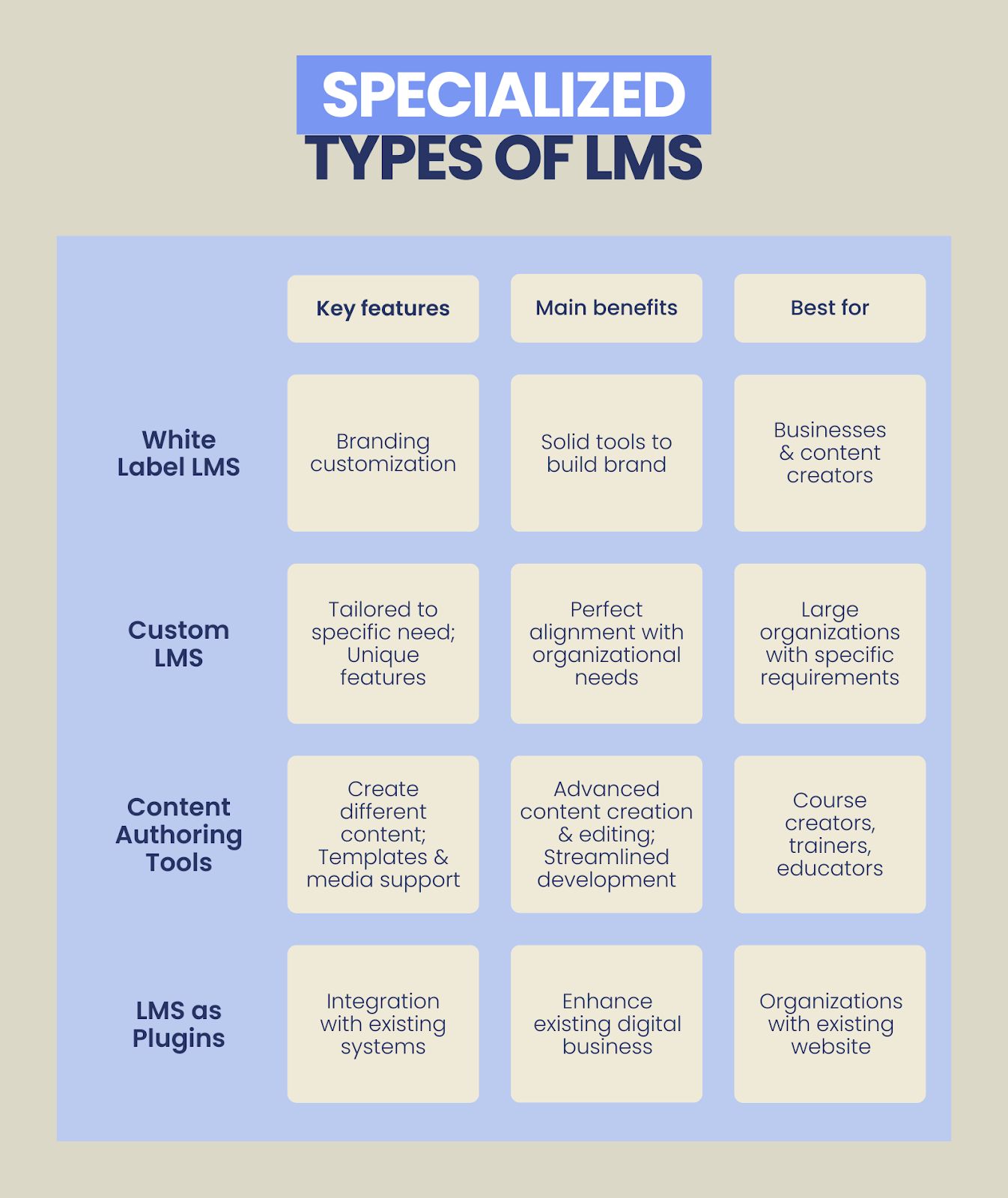 lms types