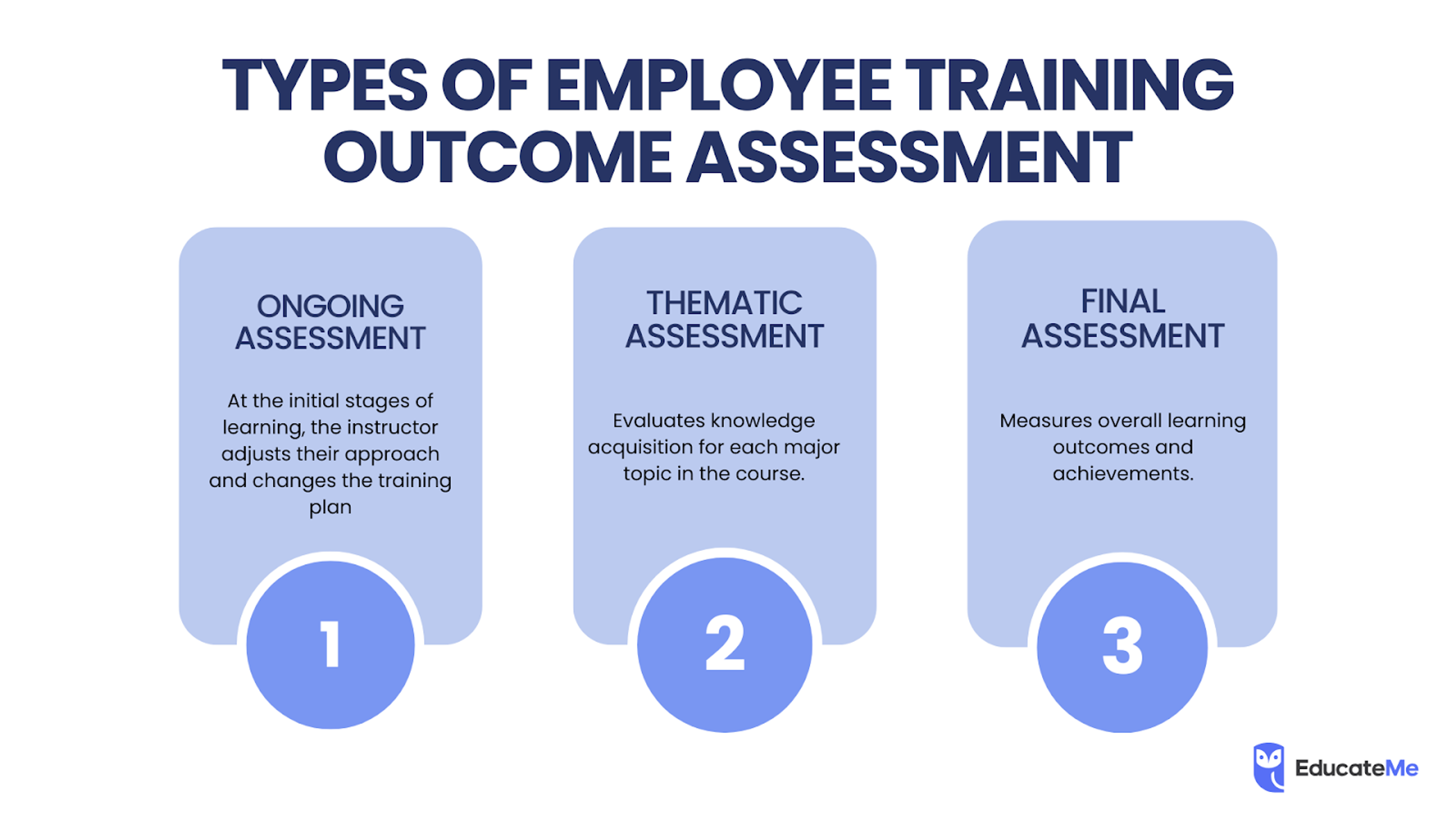 Types of mployee raining outome assesment