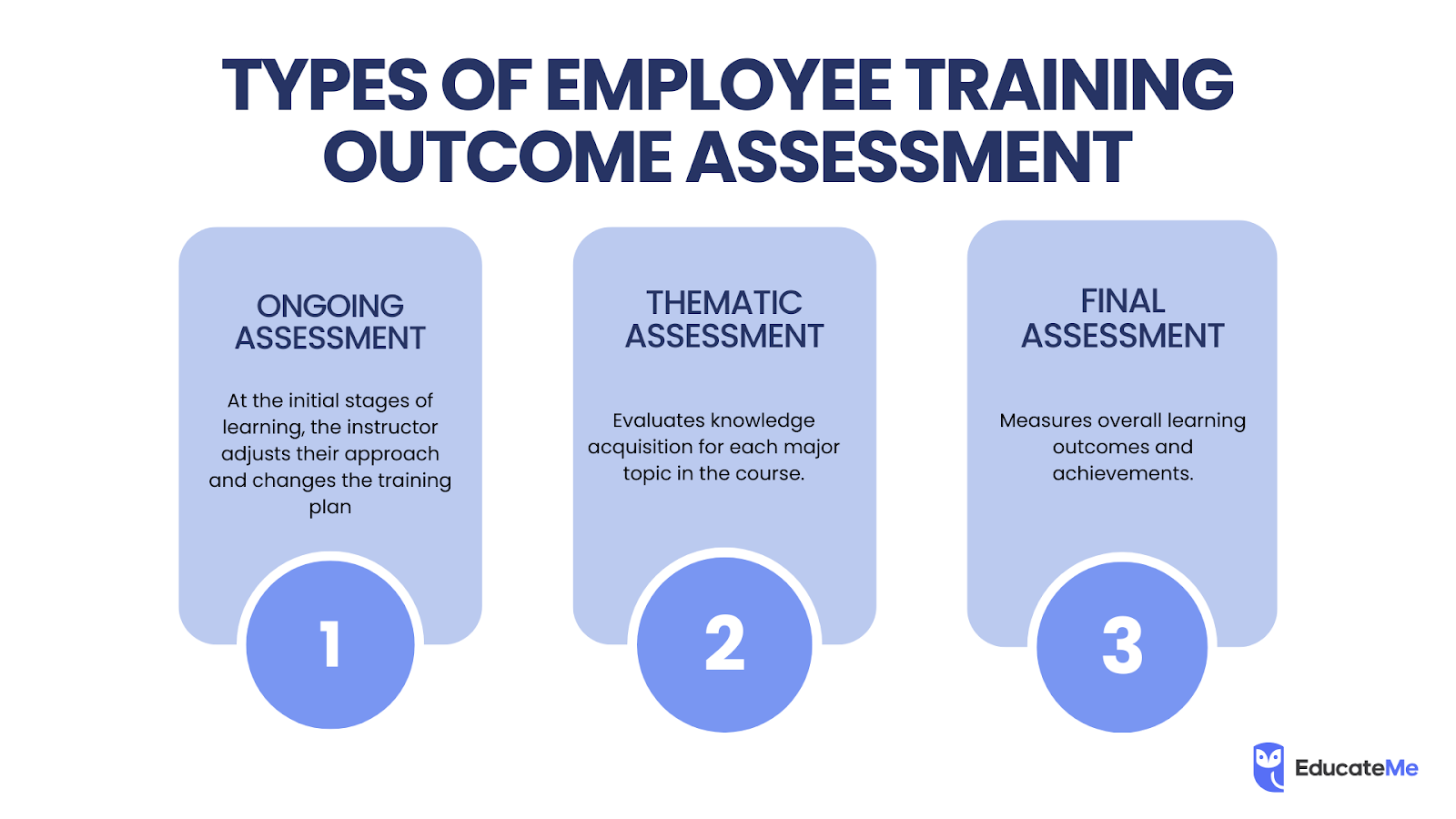 Types of mployee raining outome assesment