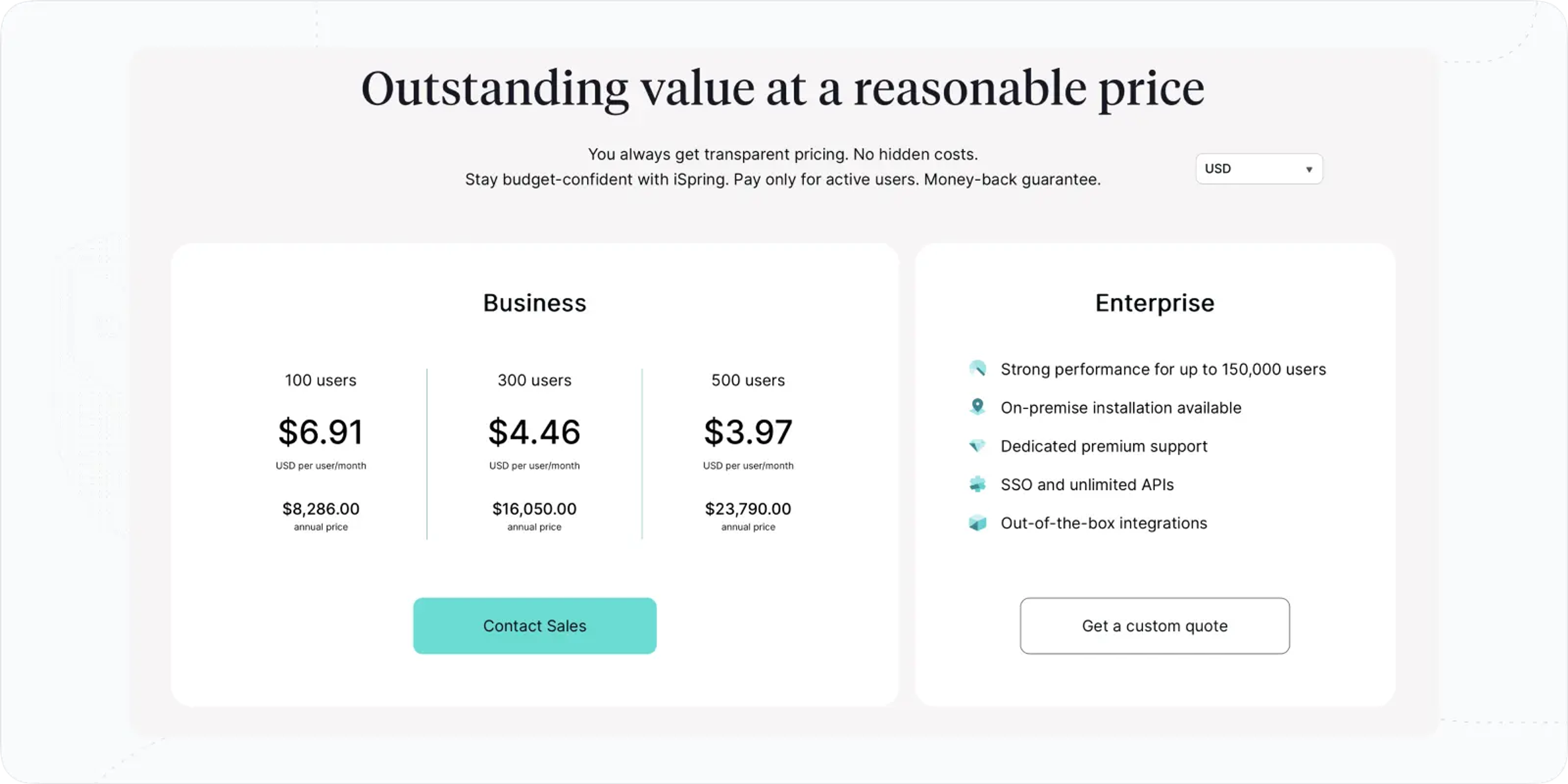 iSpring pricing