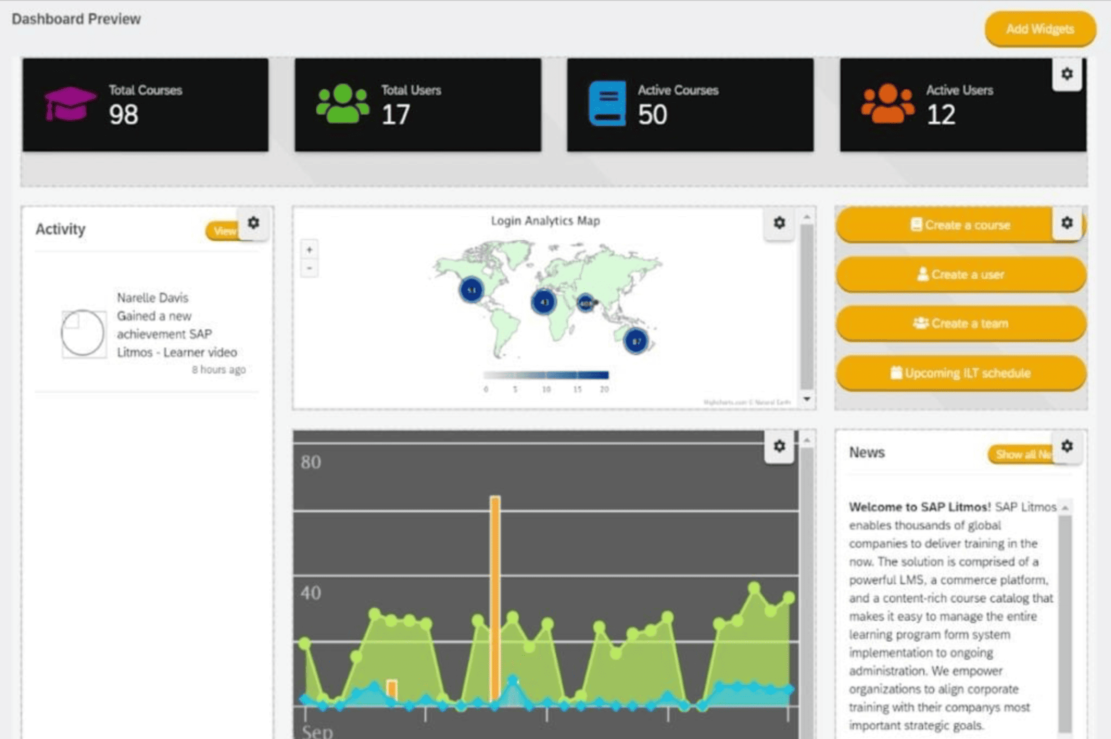 Reporting & Analytics Litmos