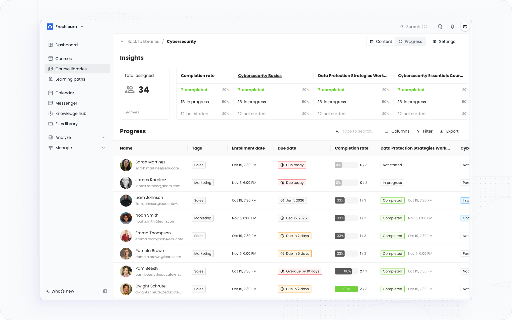 Course library analytics — Metrics for Evaluating Employee Performance