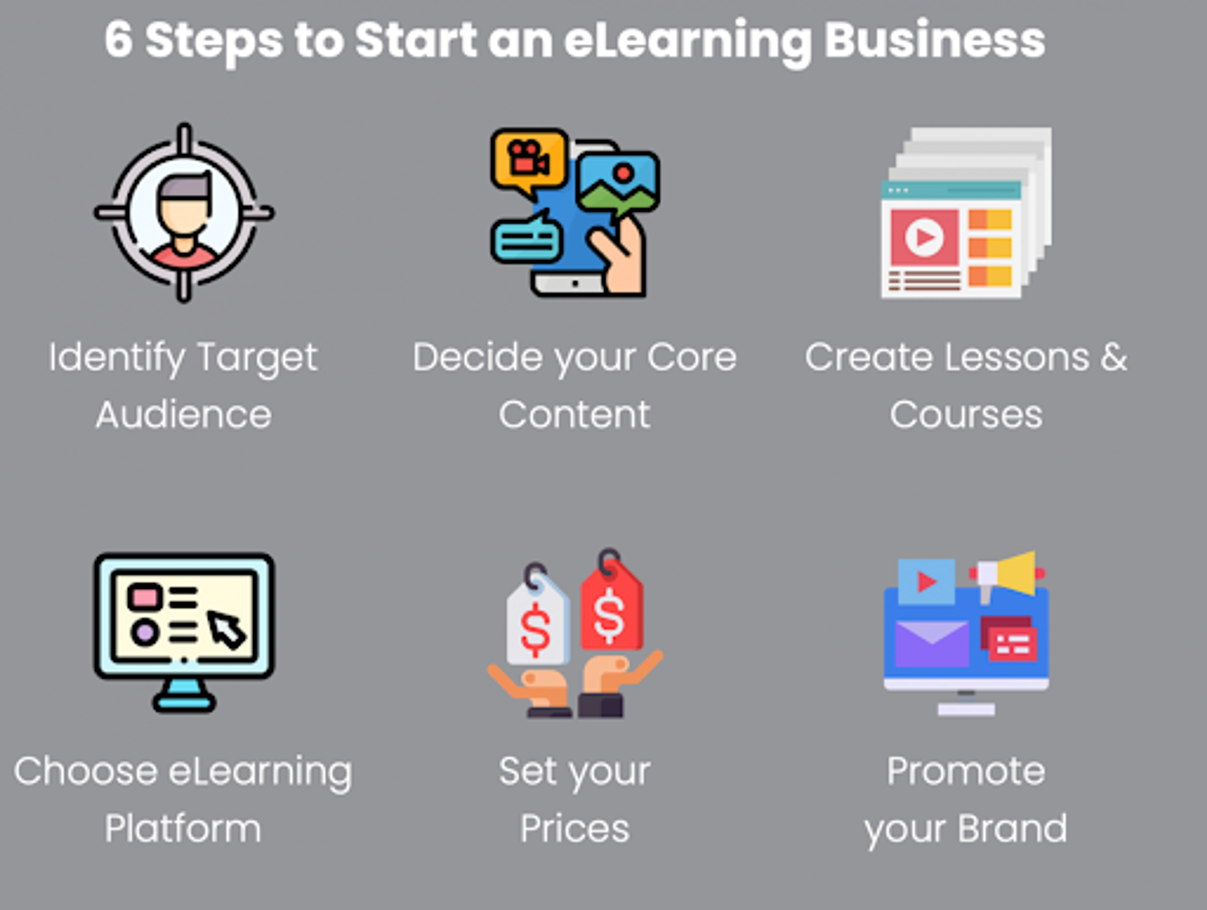 How to Build an Elearning Business in 6 Steps