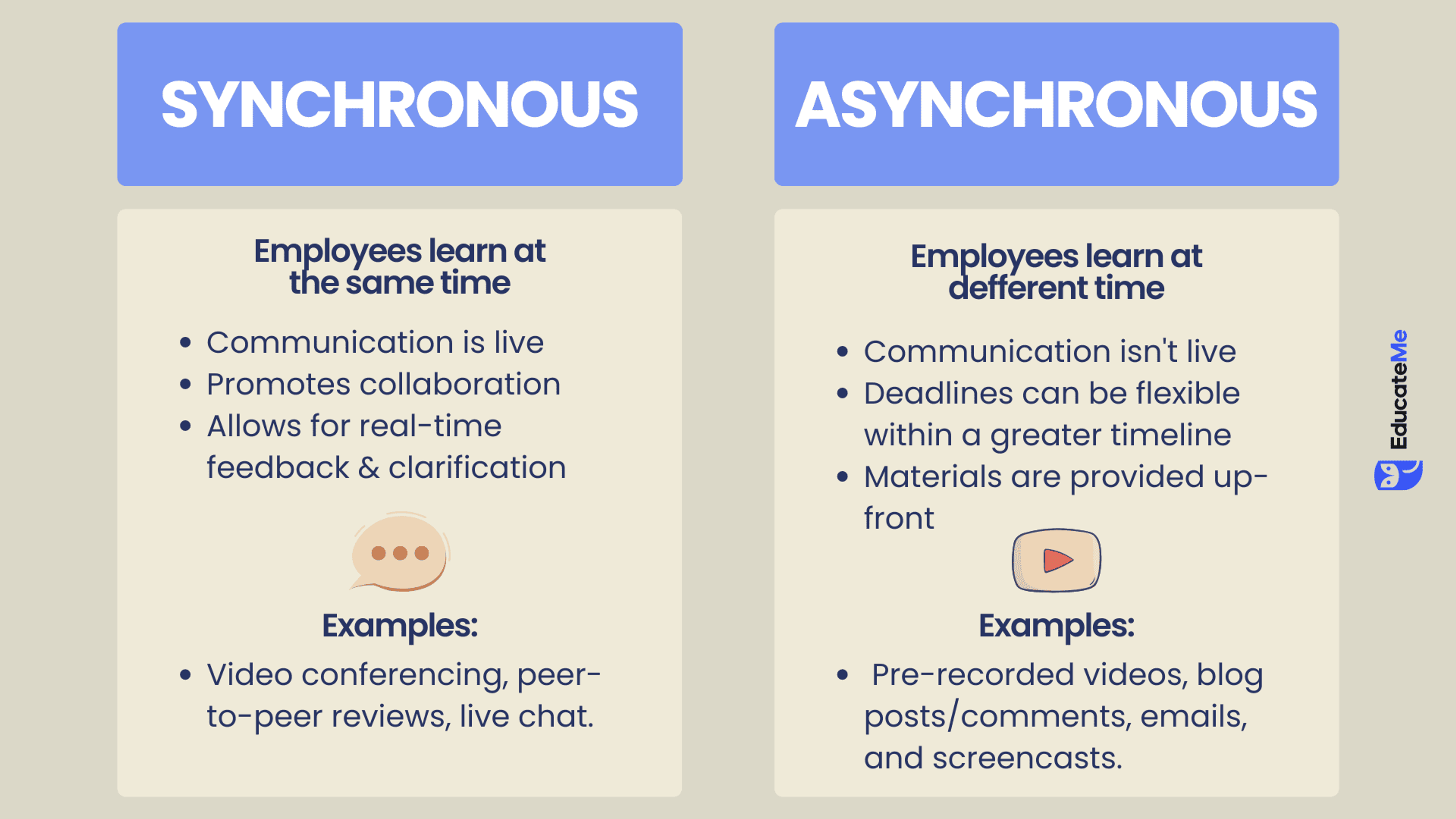 Synchronous vs Asynchronous Learning