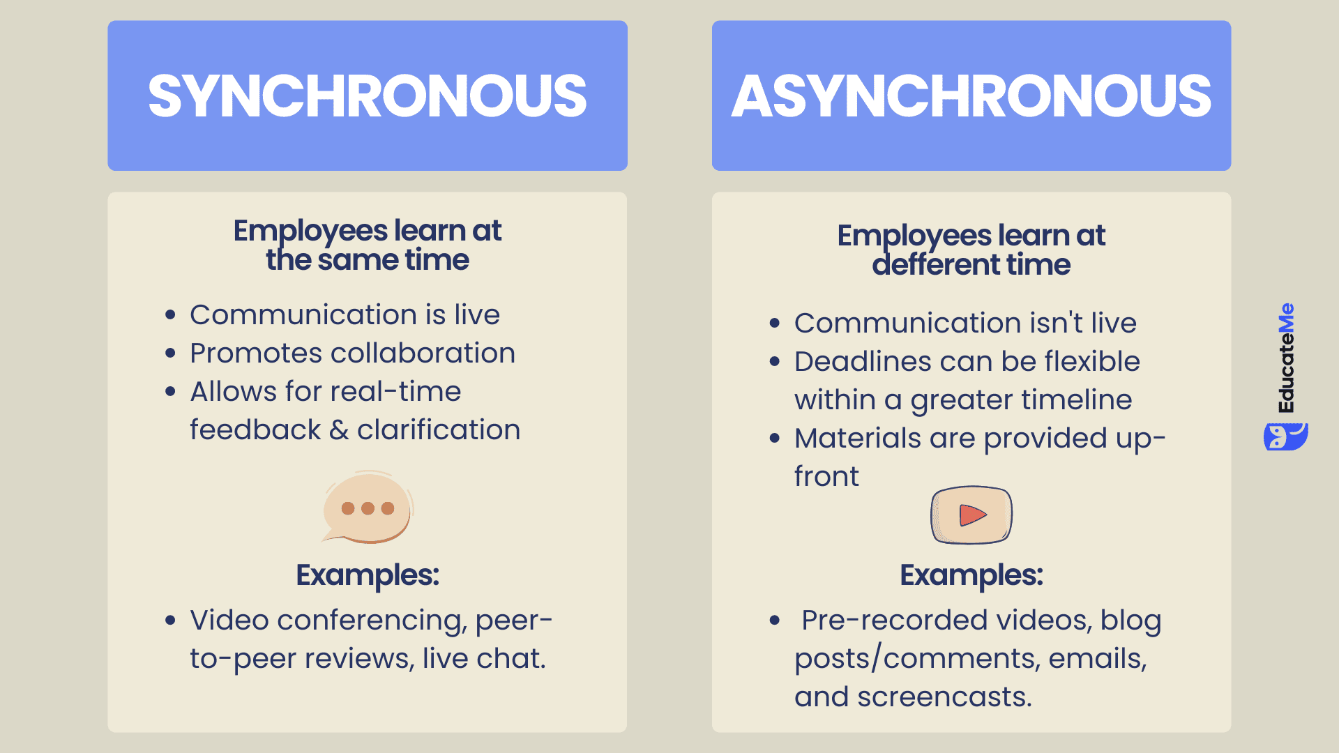Synchronous vs Asynchronous Learning