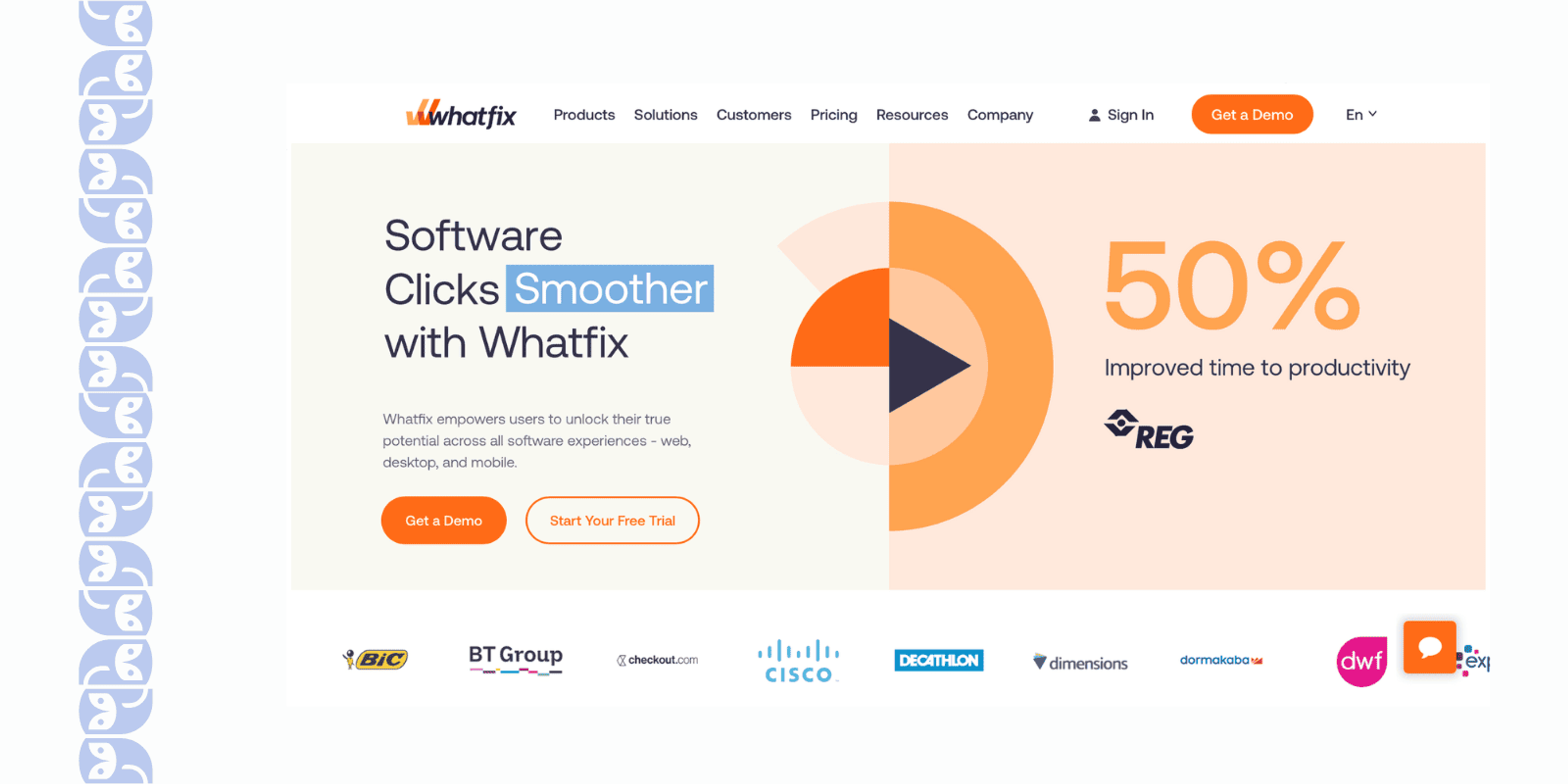 WhatFix: Adoption Platform to Offer Guidance