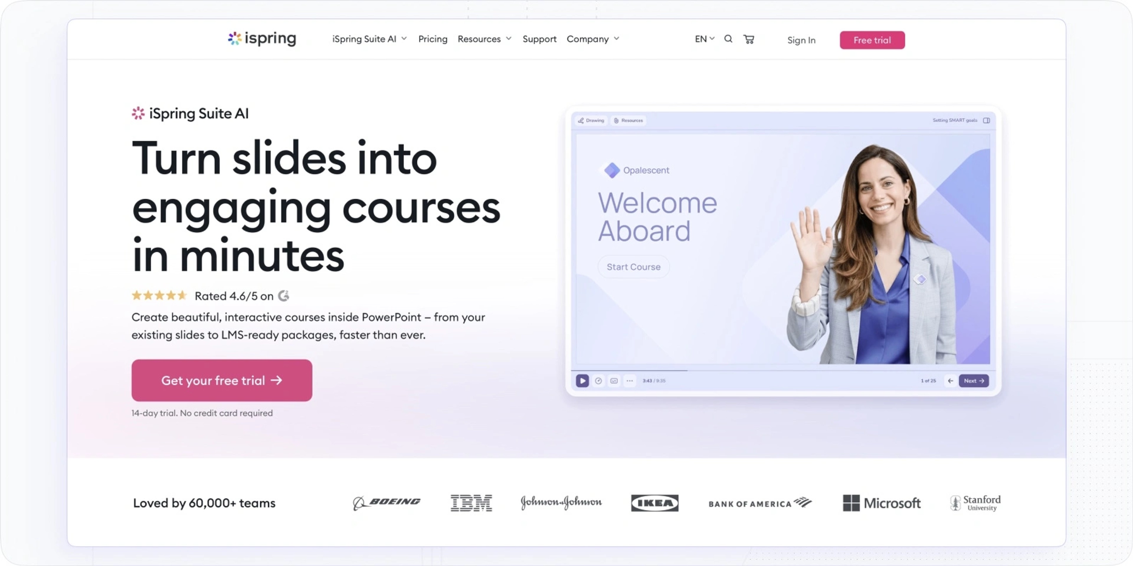 iSpring — LMS For Sales Training
