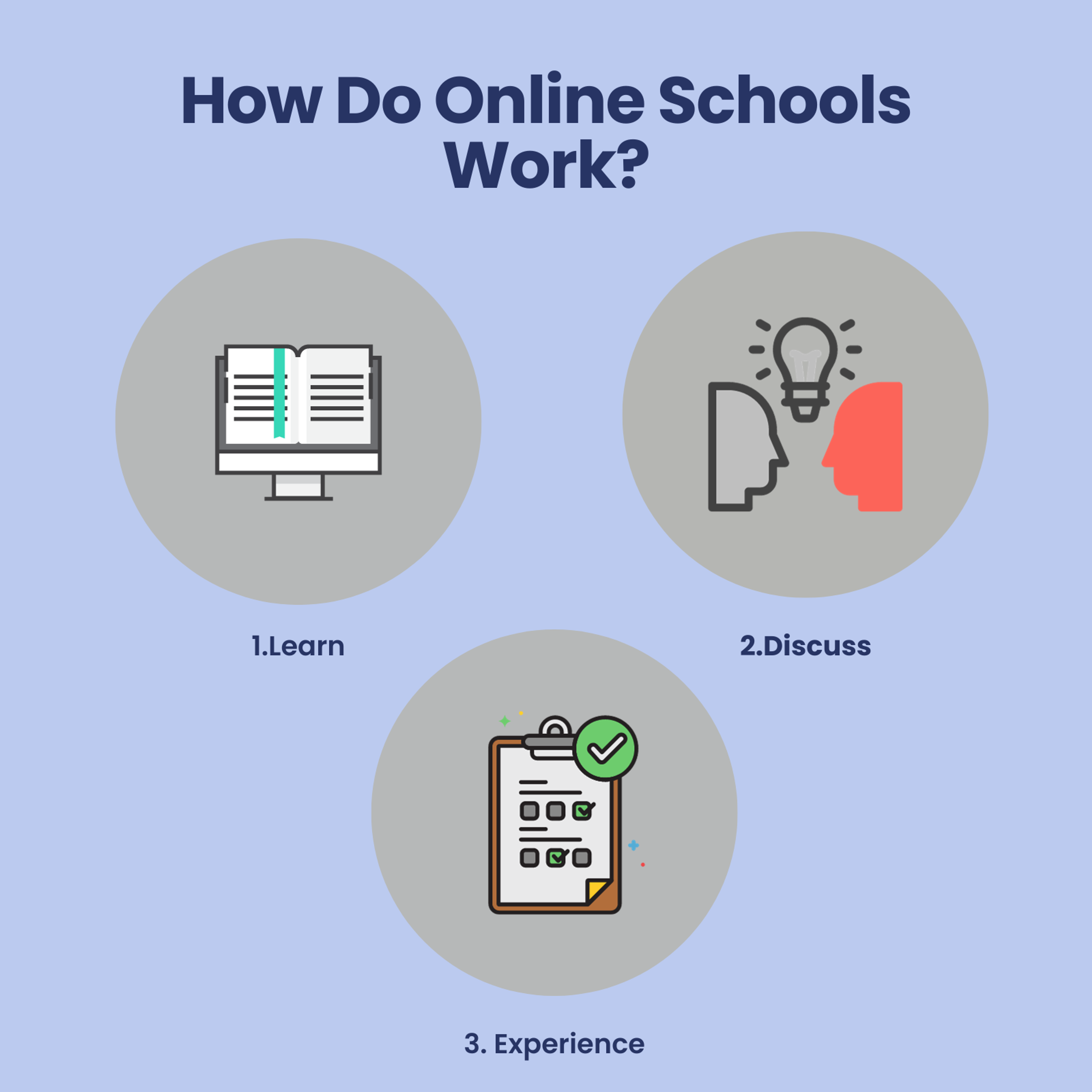 how do online schools work?
