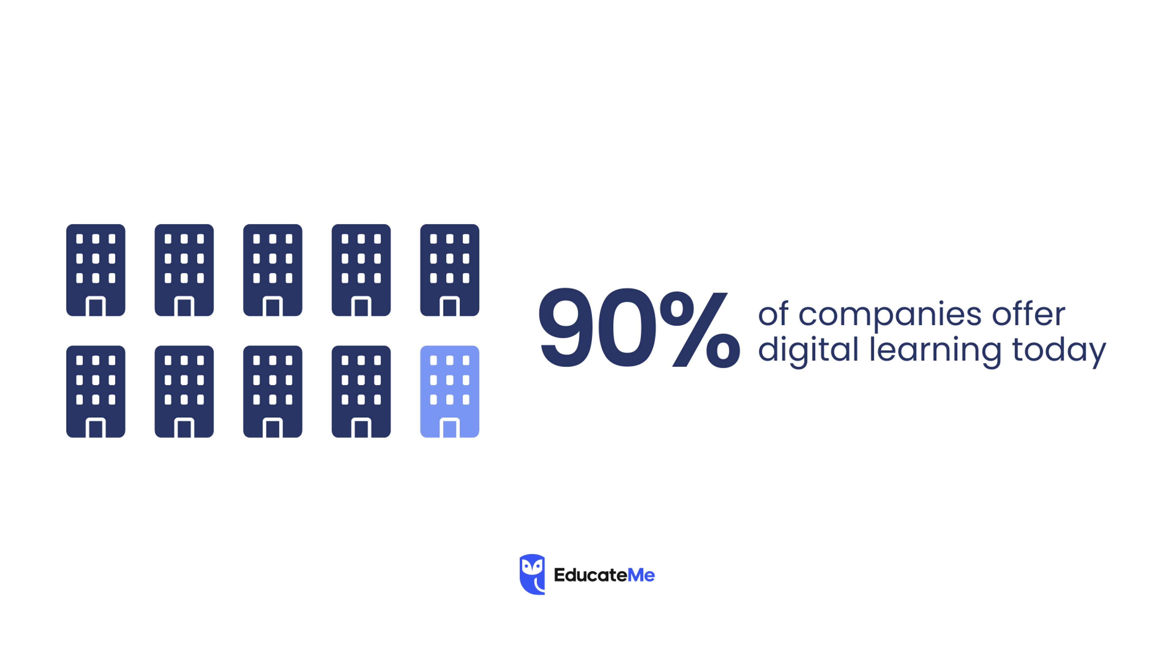 Digital Learning Stats
