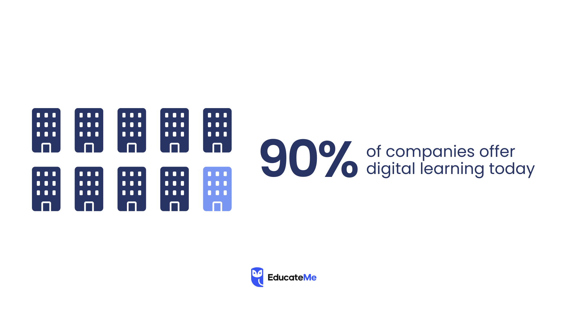 Digital Learning Stats
