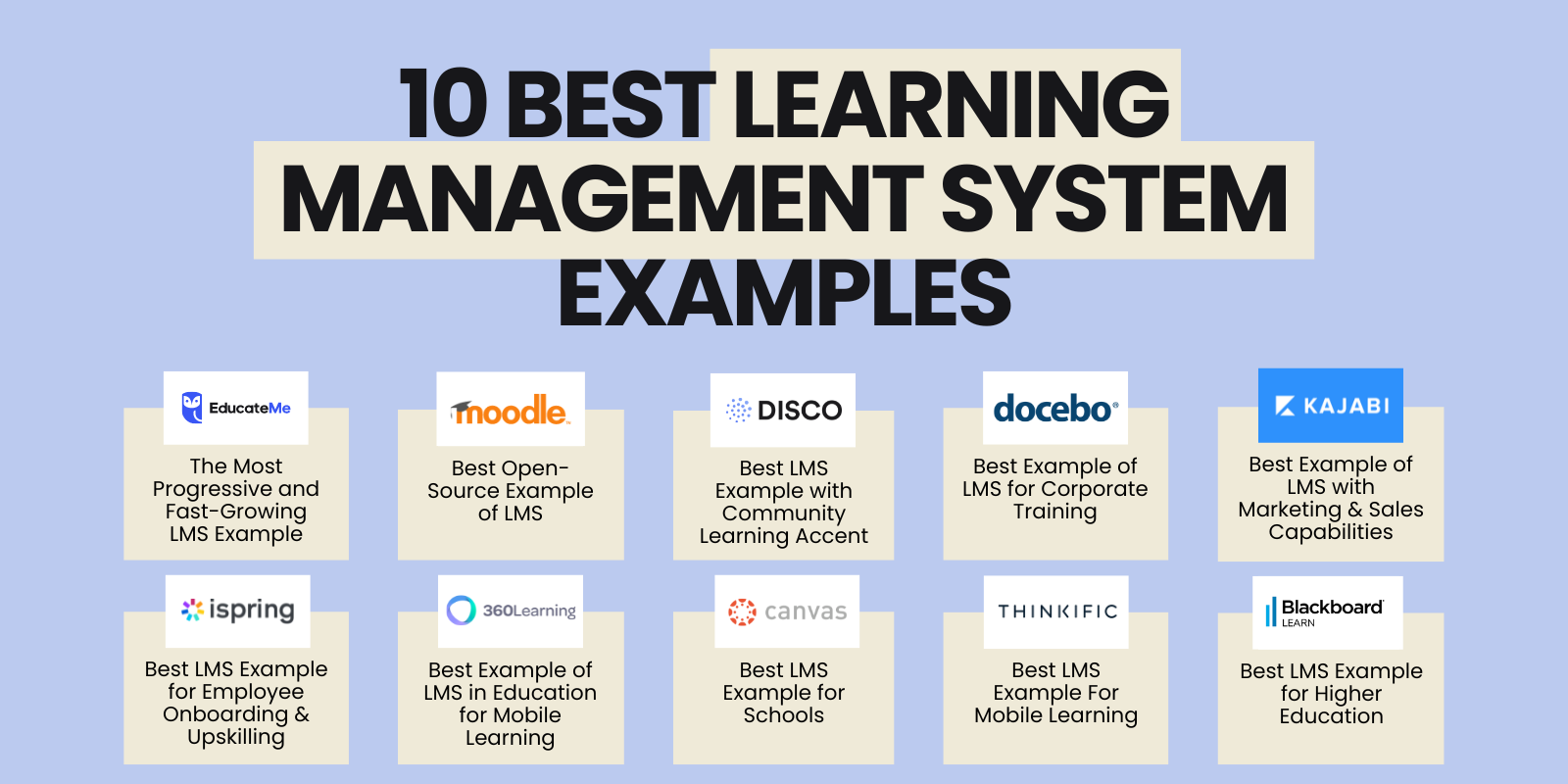 15 Best Learning Management System Examples [2026]
