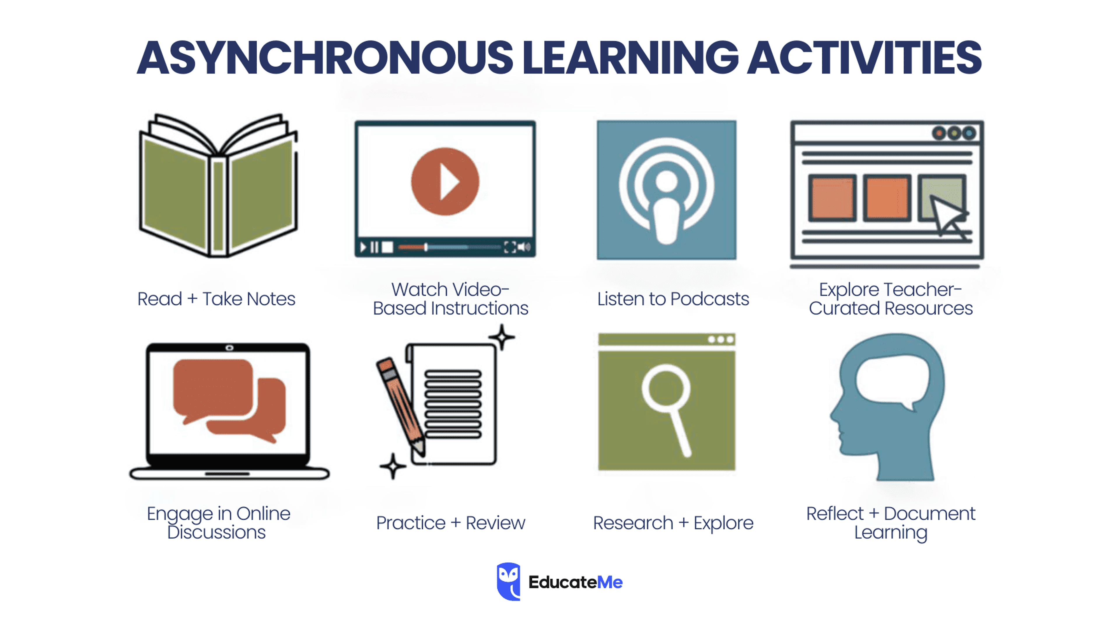 What is Asynchronous Learning? — Synchronous and Asynchronous Learning Platforms