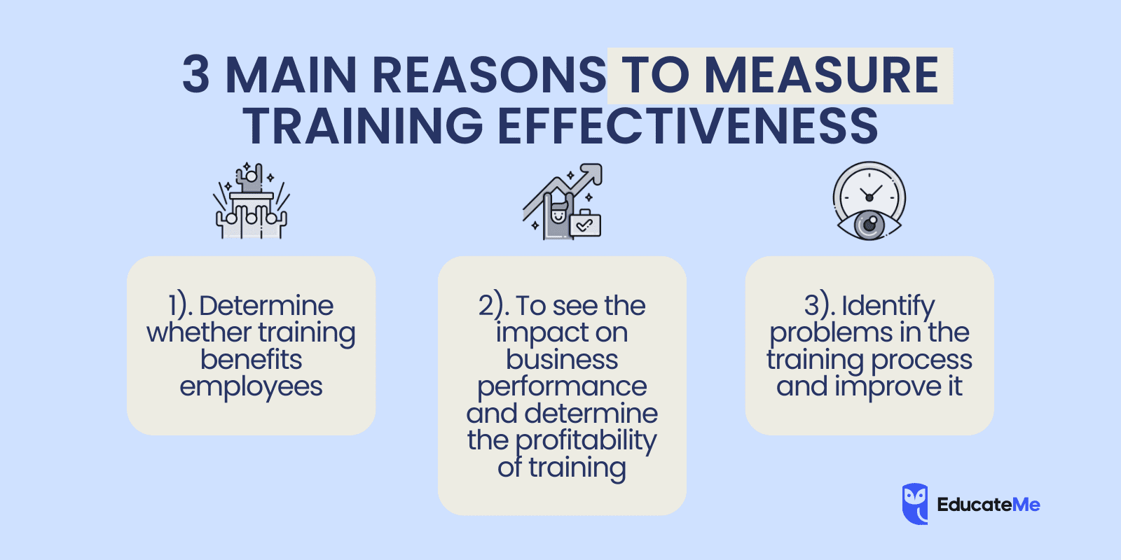 Measuring Training Effectiveness: Why do You Need it? — How to Measure Training Effectiveness