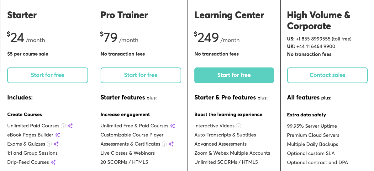 LearnWorlds pricing.
