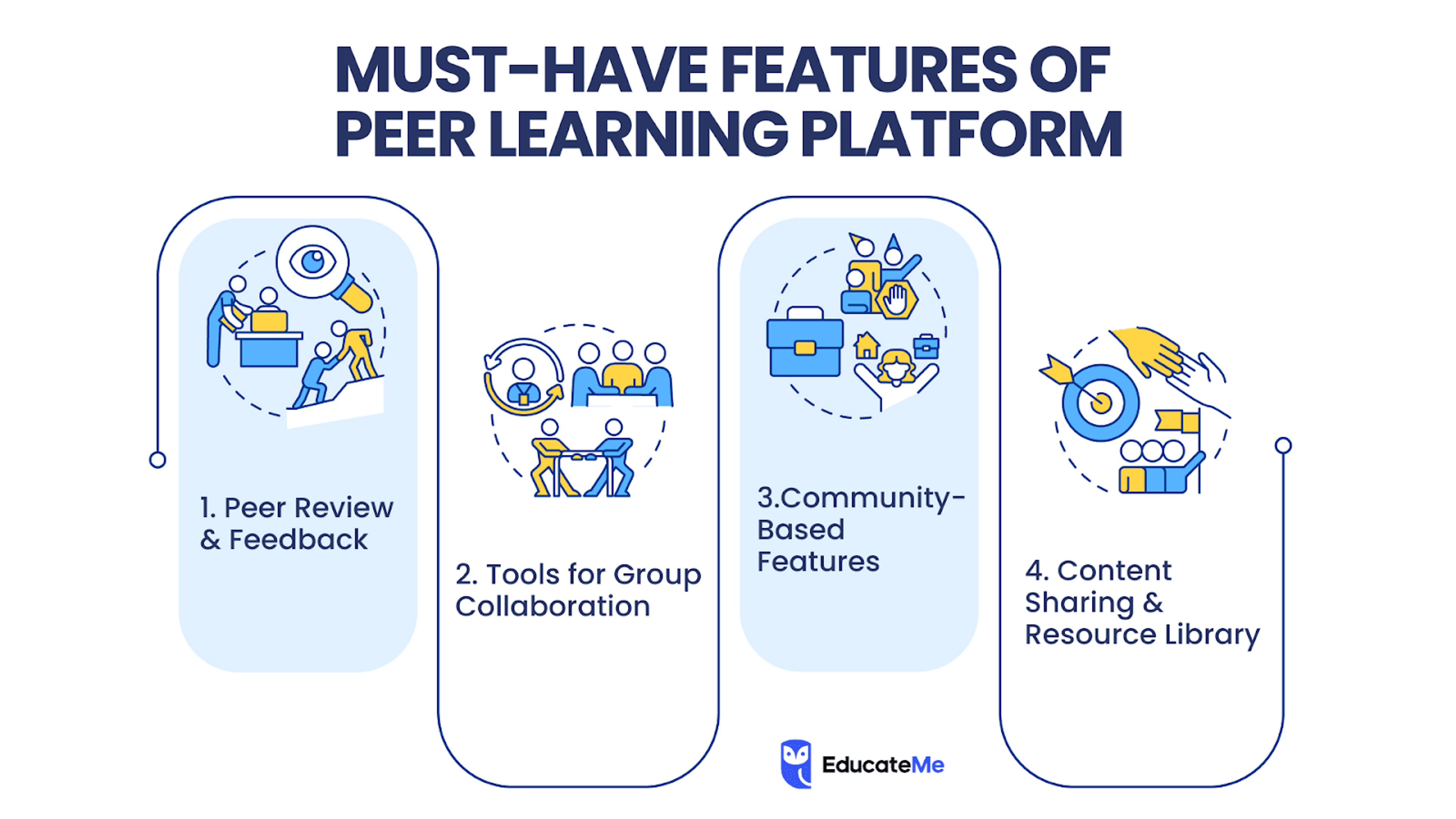 How to Choose Peer to Peer Learning Platform? — Peer to Peer Learning Platforms