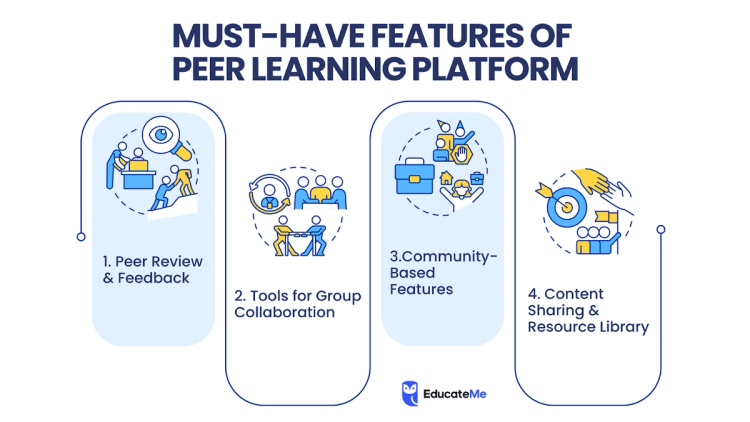 5 Best Peer to Peer Learning Platforms in 2026