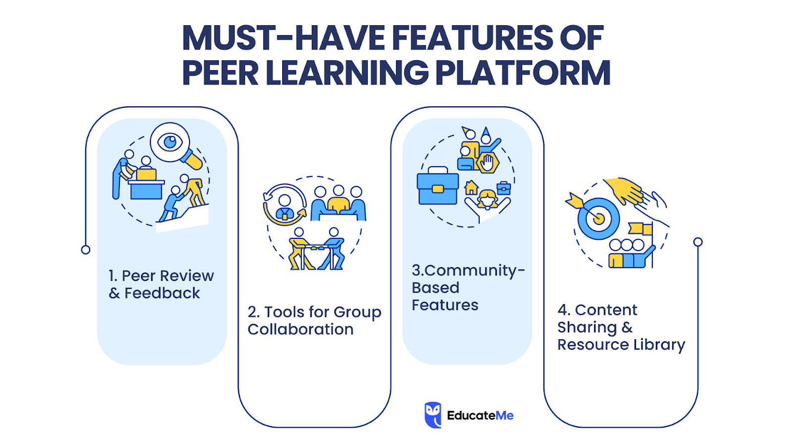 How to Choose Peer to Peer Learning Platform? — Peer to Peer Learning Platforms