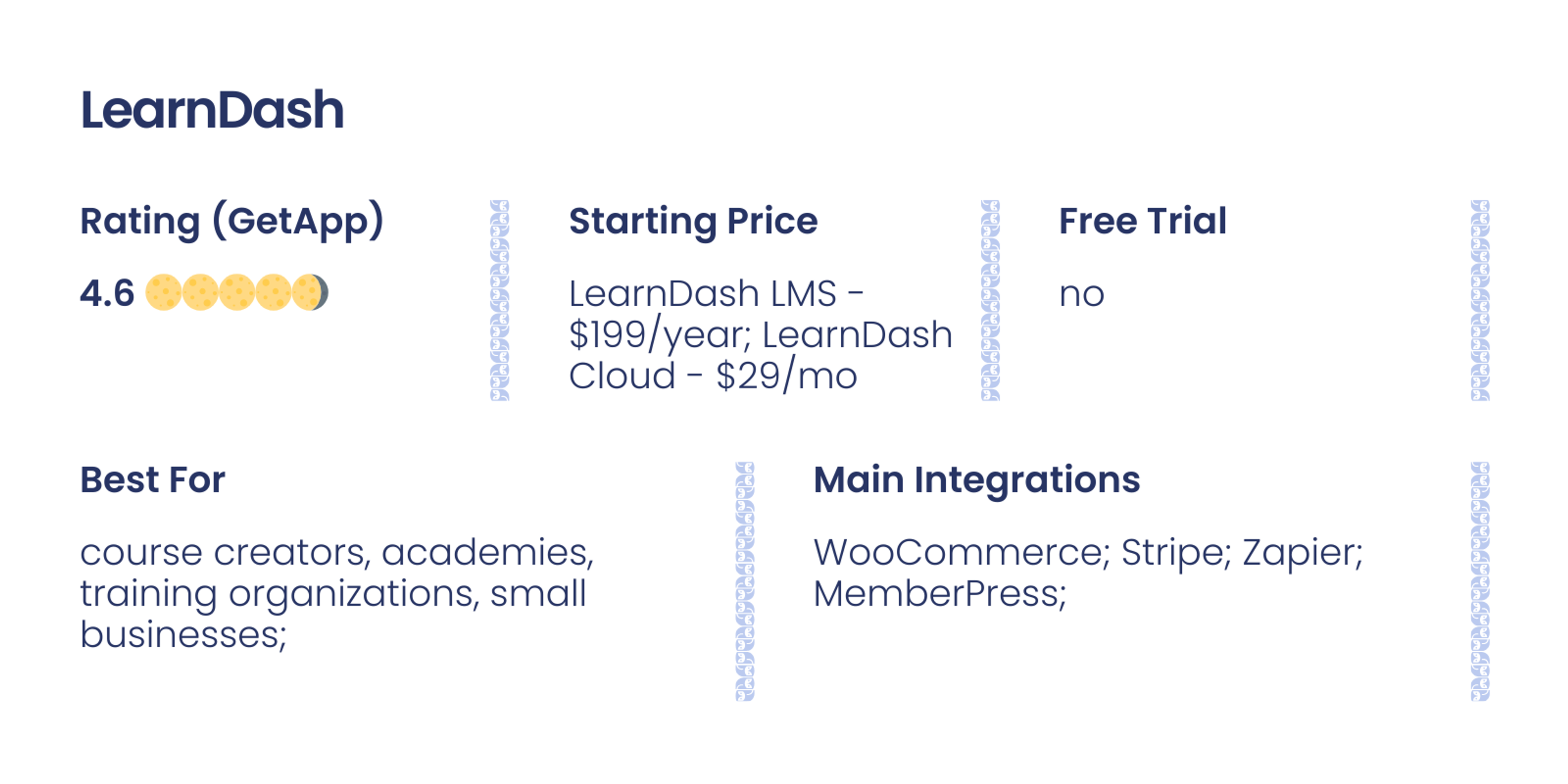Learndash review