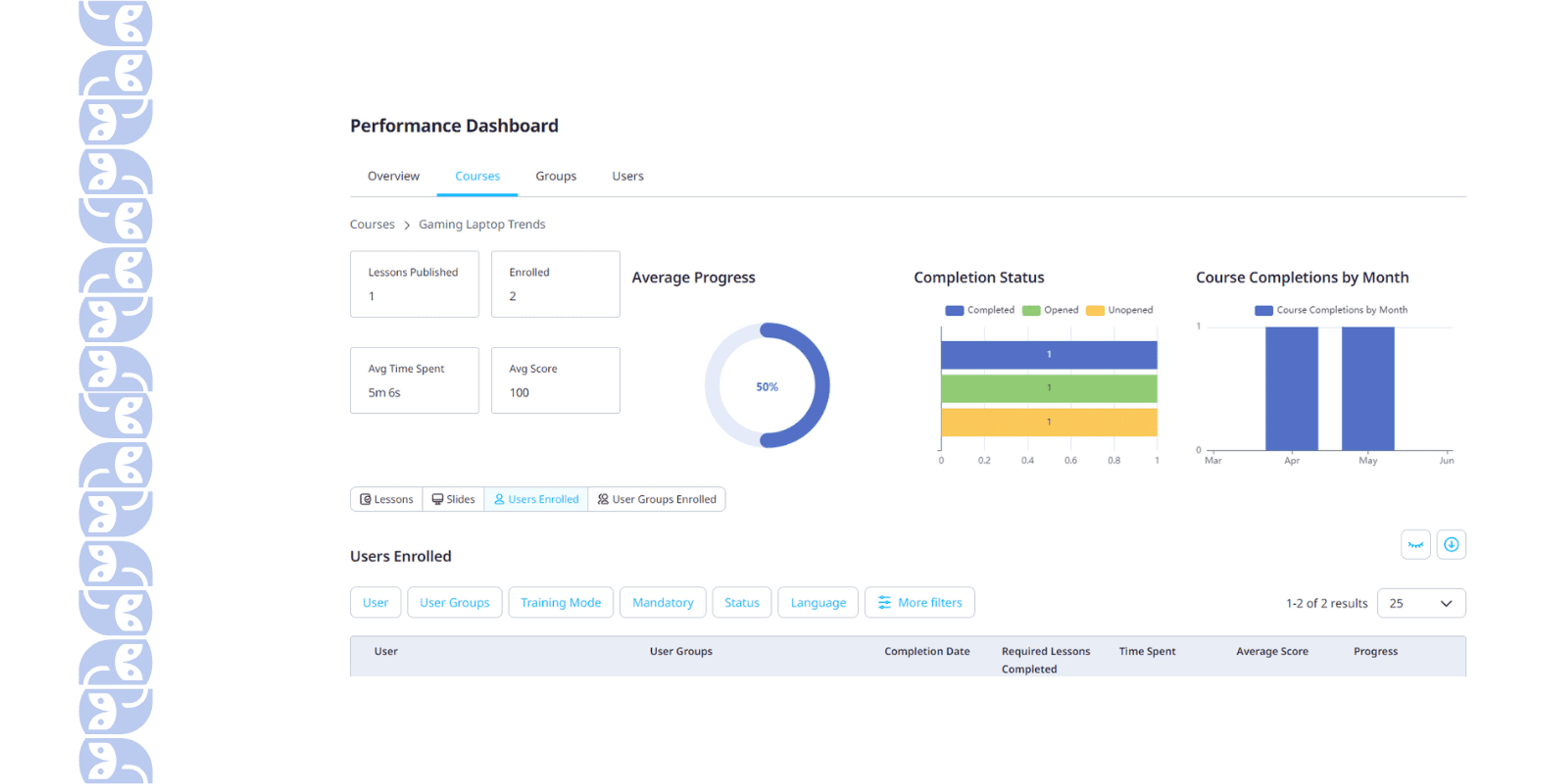 SC Training Analytics