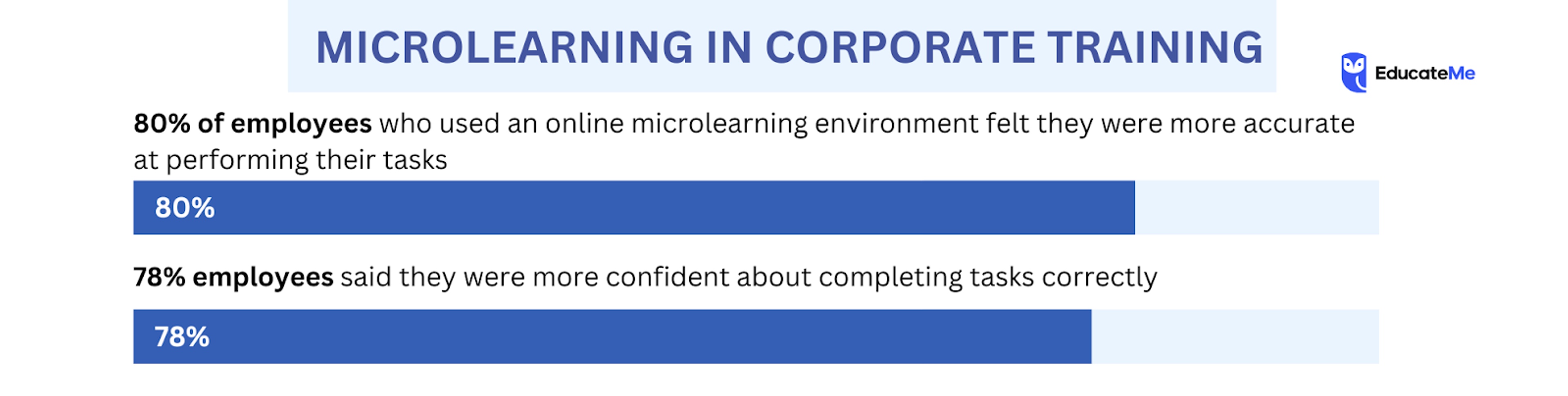 Learning and Development Trends - Microlearning at Scale