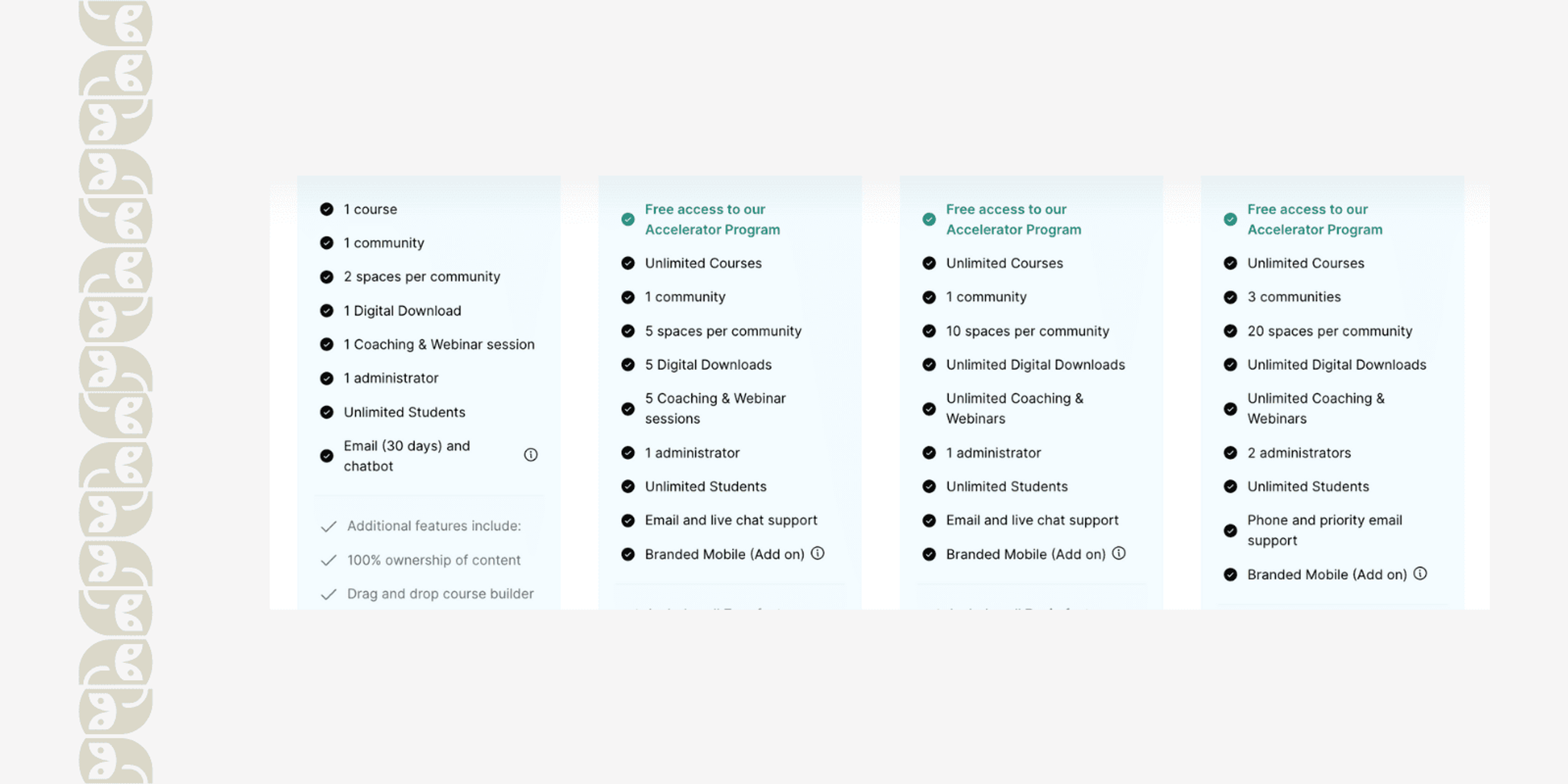 Thinkific Pricing Plans Comparison