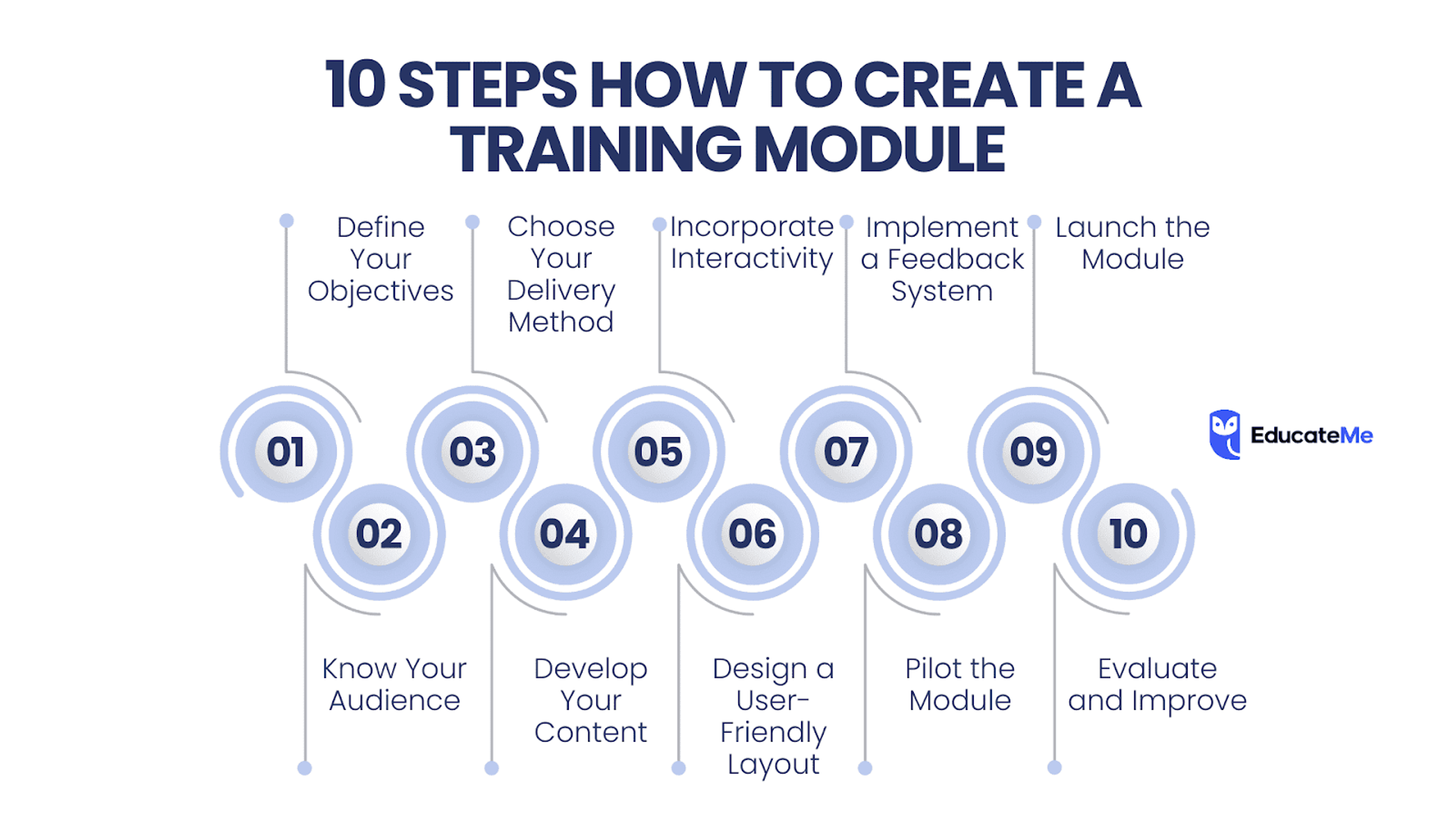 How to Create a Training Module?