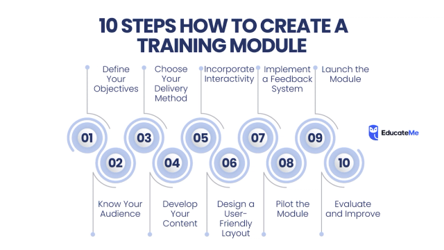 How to Create A Training Module – Full Guide [2026]
