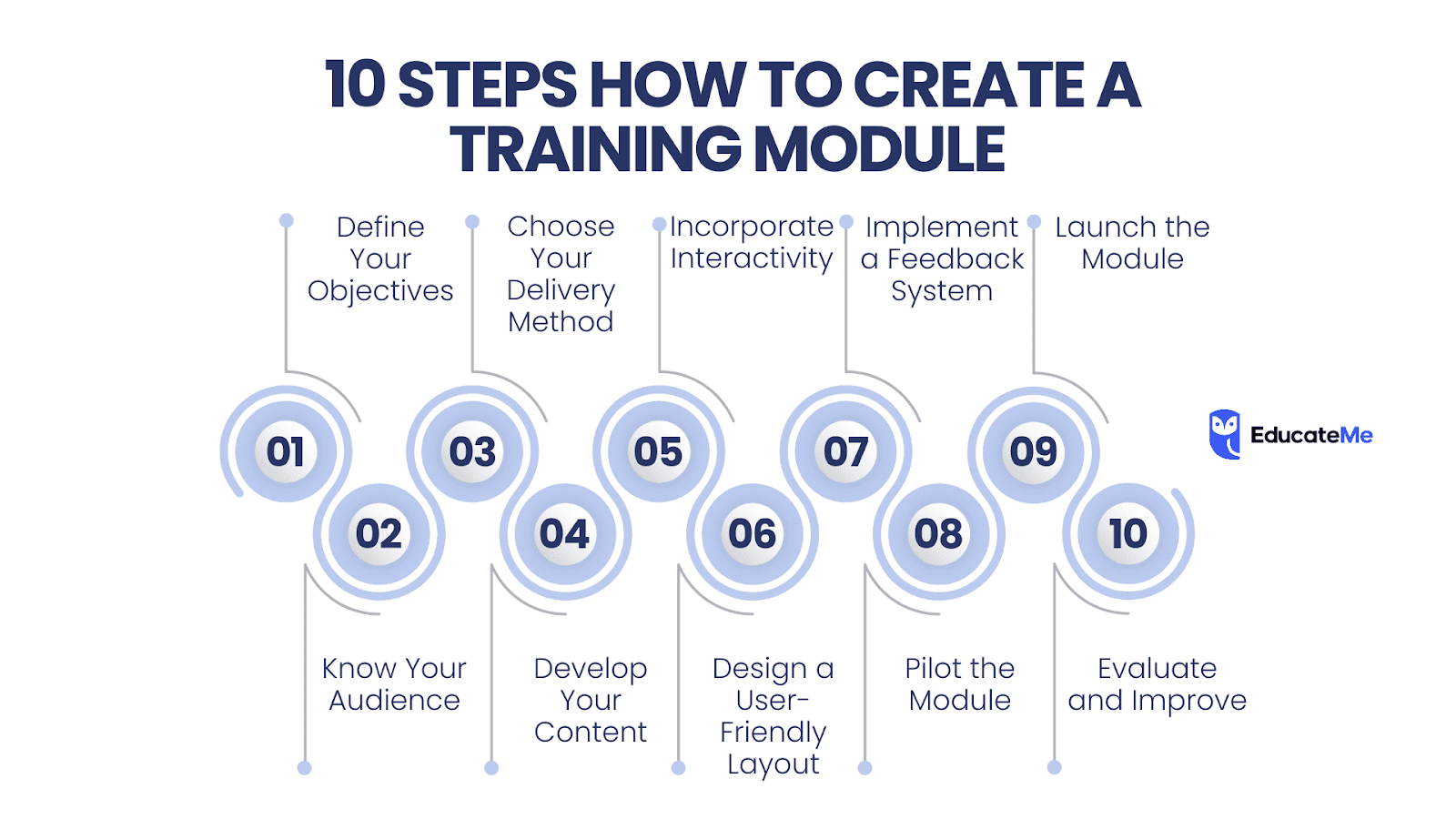 How to Create a Training Module?