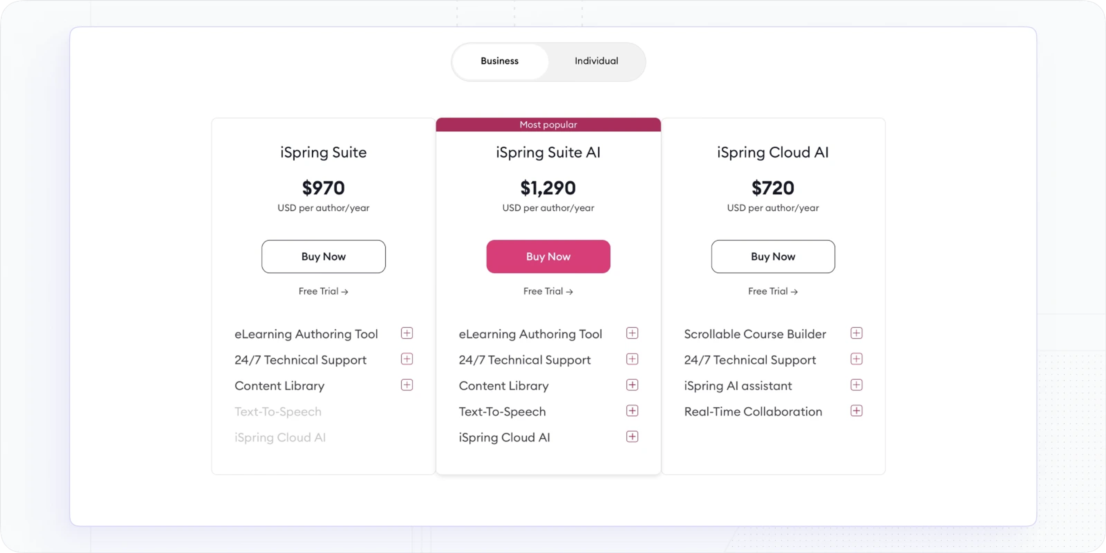iSpring Pricing