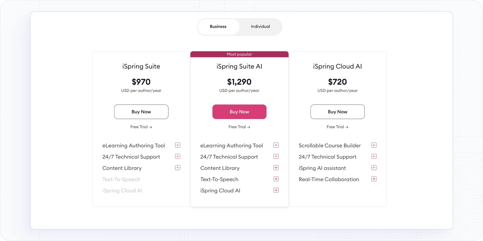 iSpring Pricing
