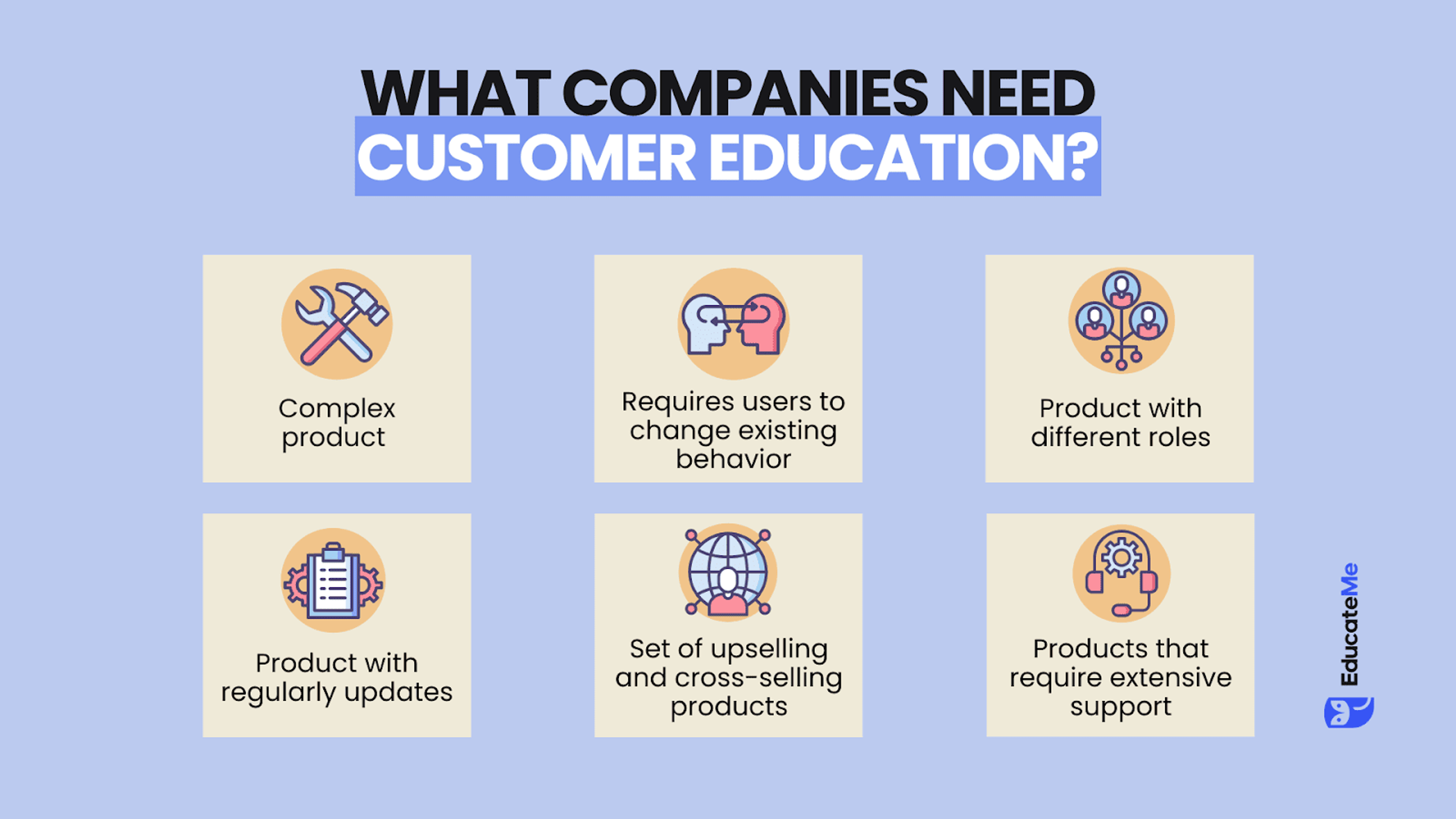 What companies need customer education?
