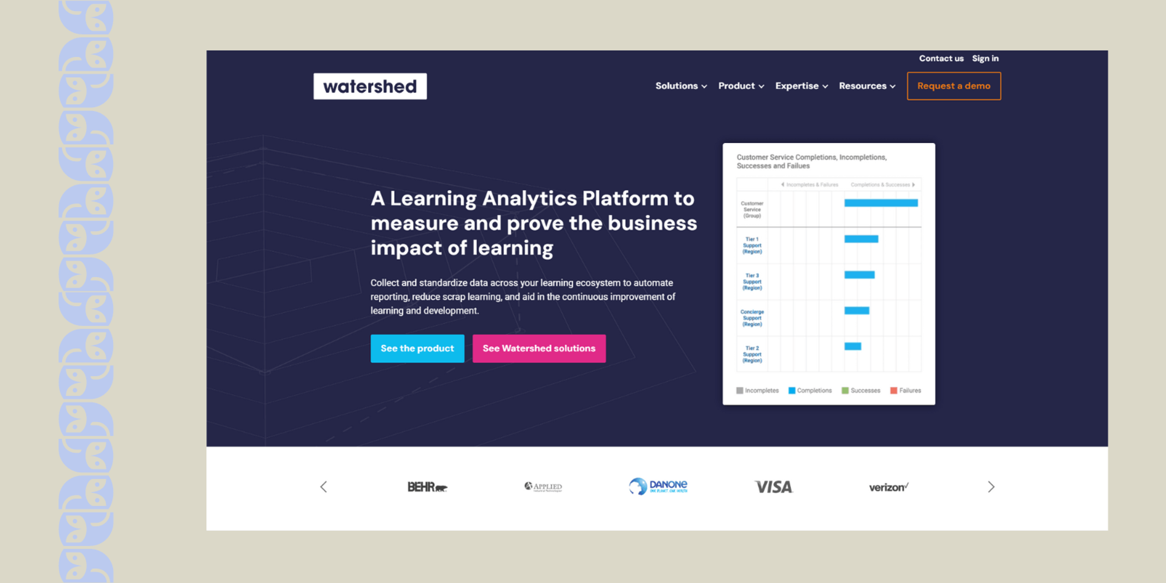 Watershed: Another LRS for Advanced Learning Analytics