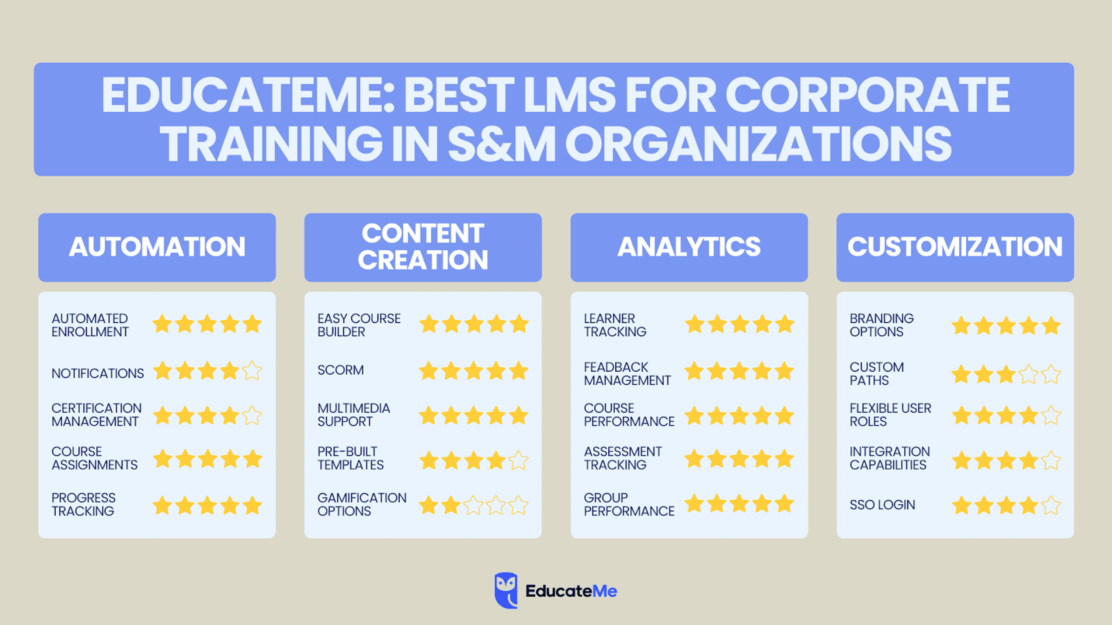 EducateMe LMS features comparison