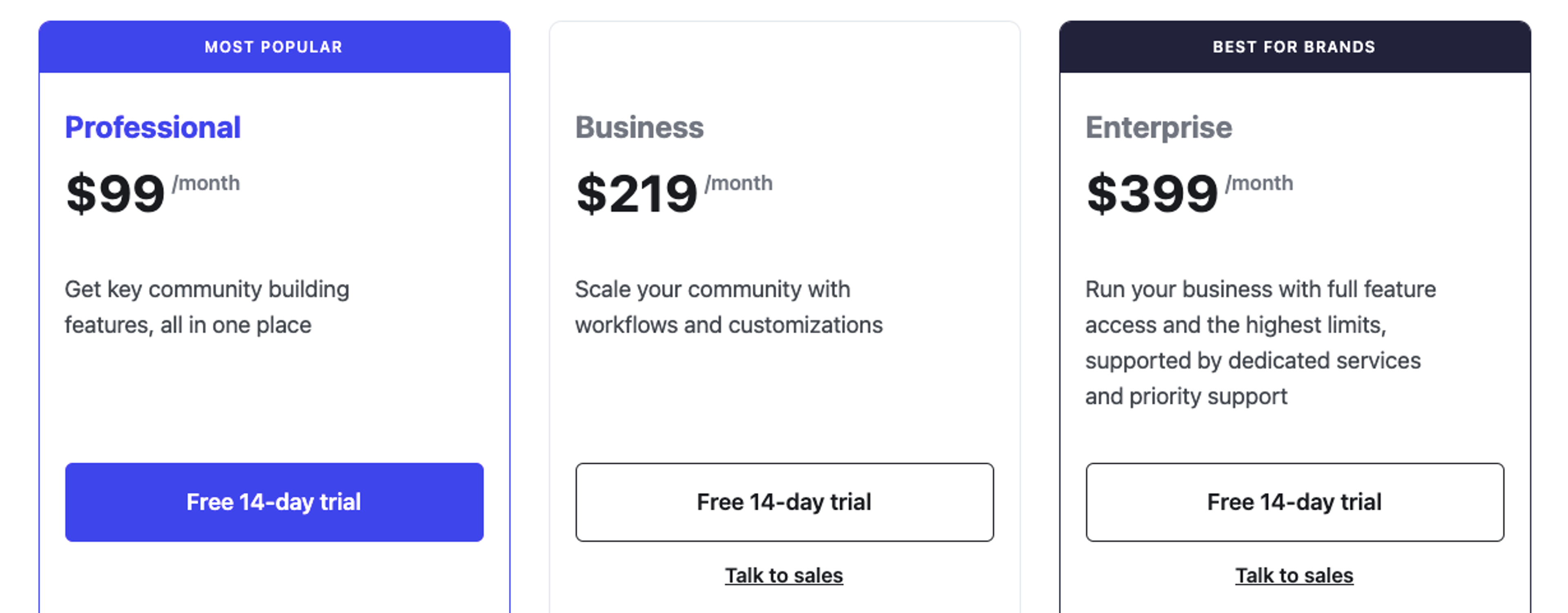 Circle pricing.
